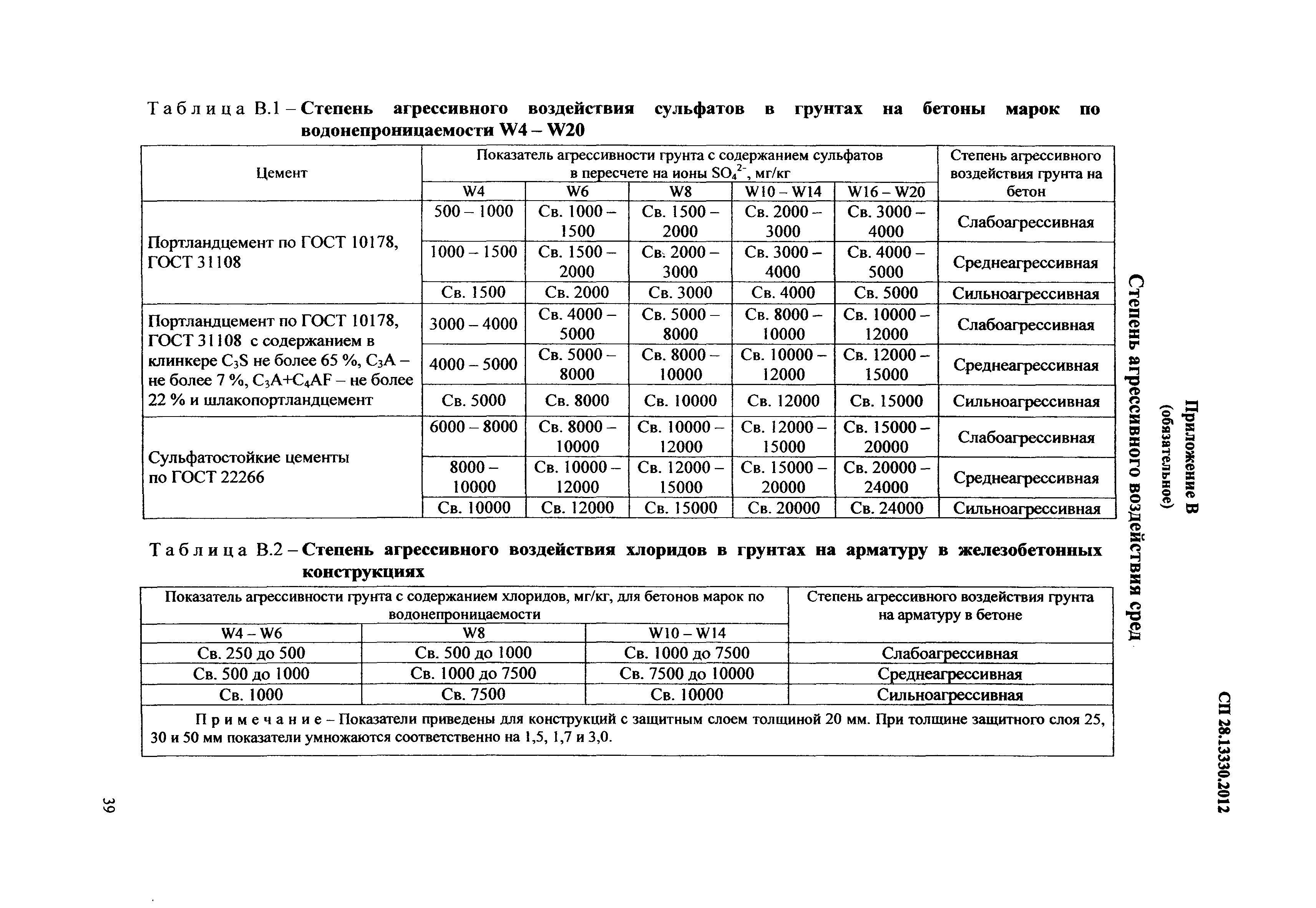 СП 28.13330.2012