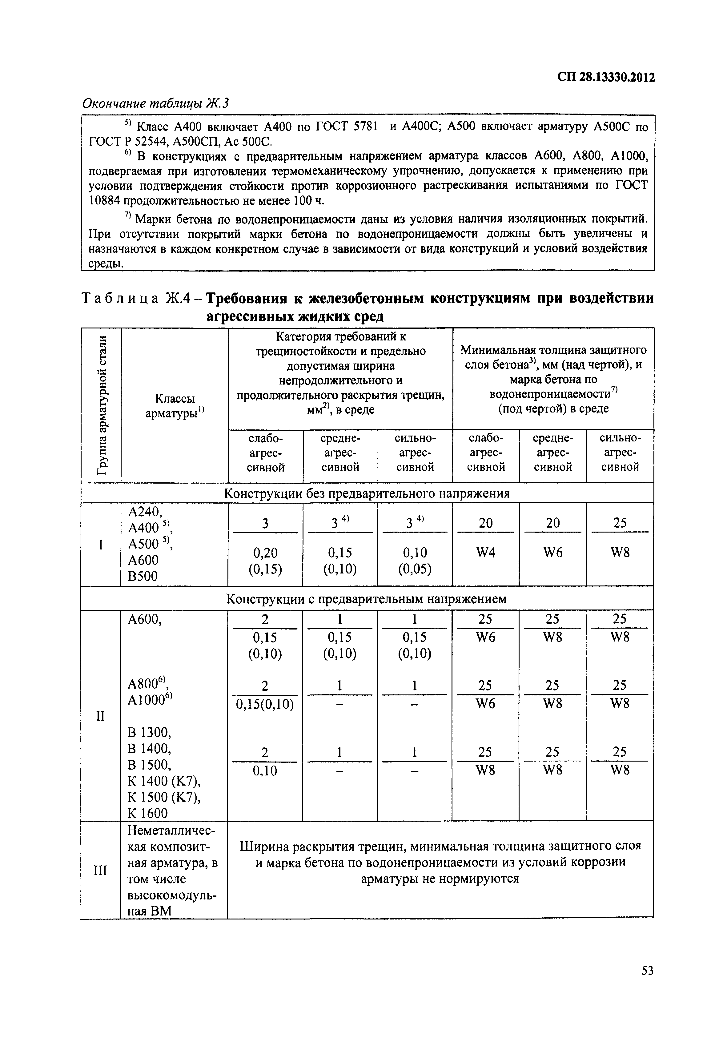 СП 28.13330.2012