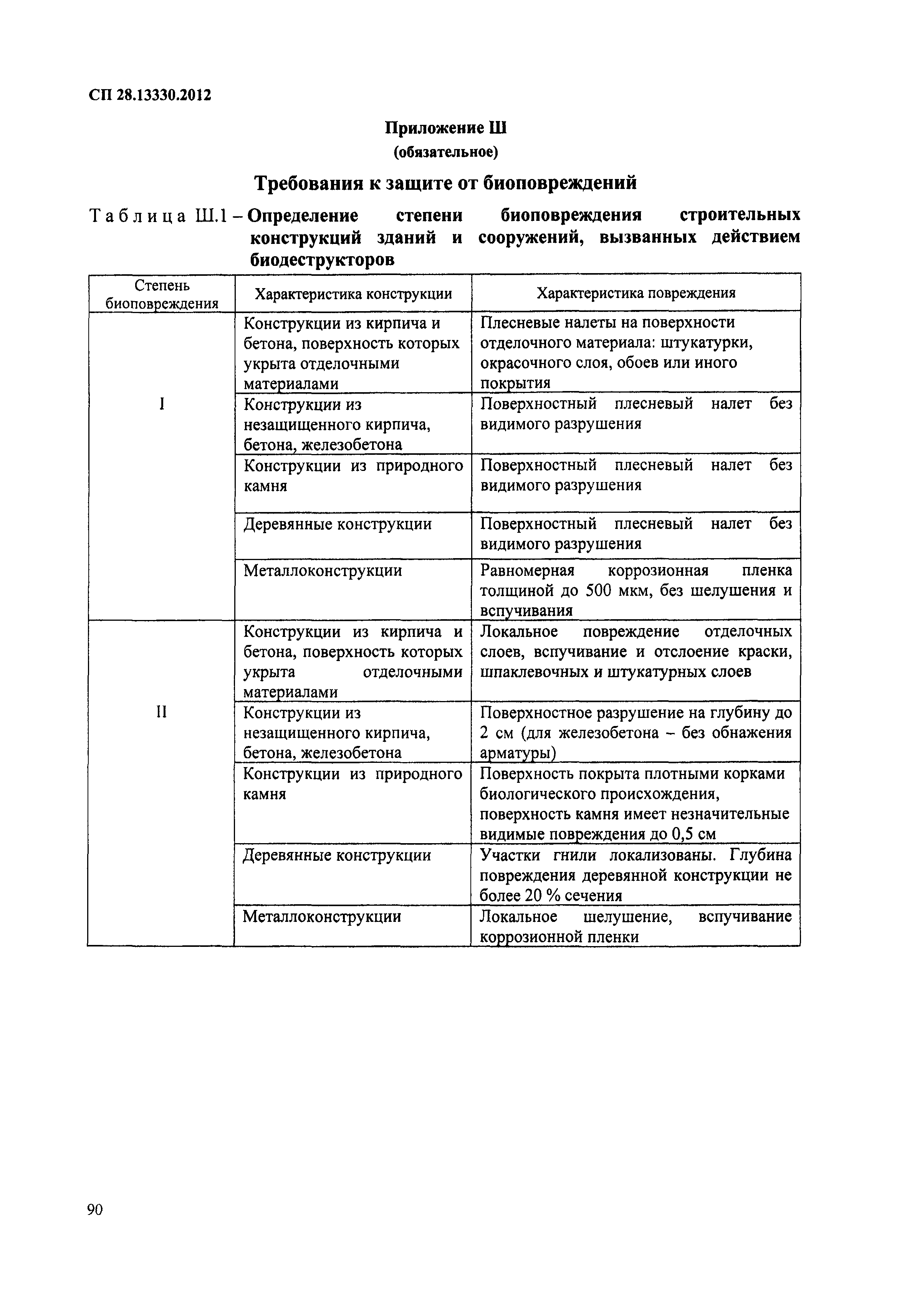 СП 28.13330.2012