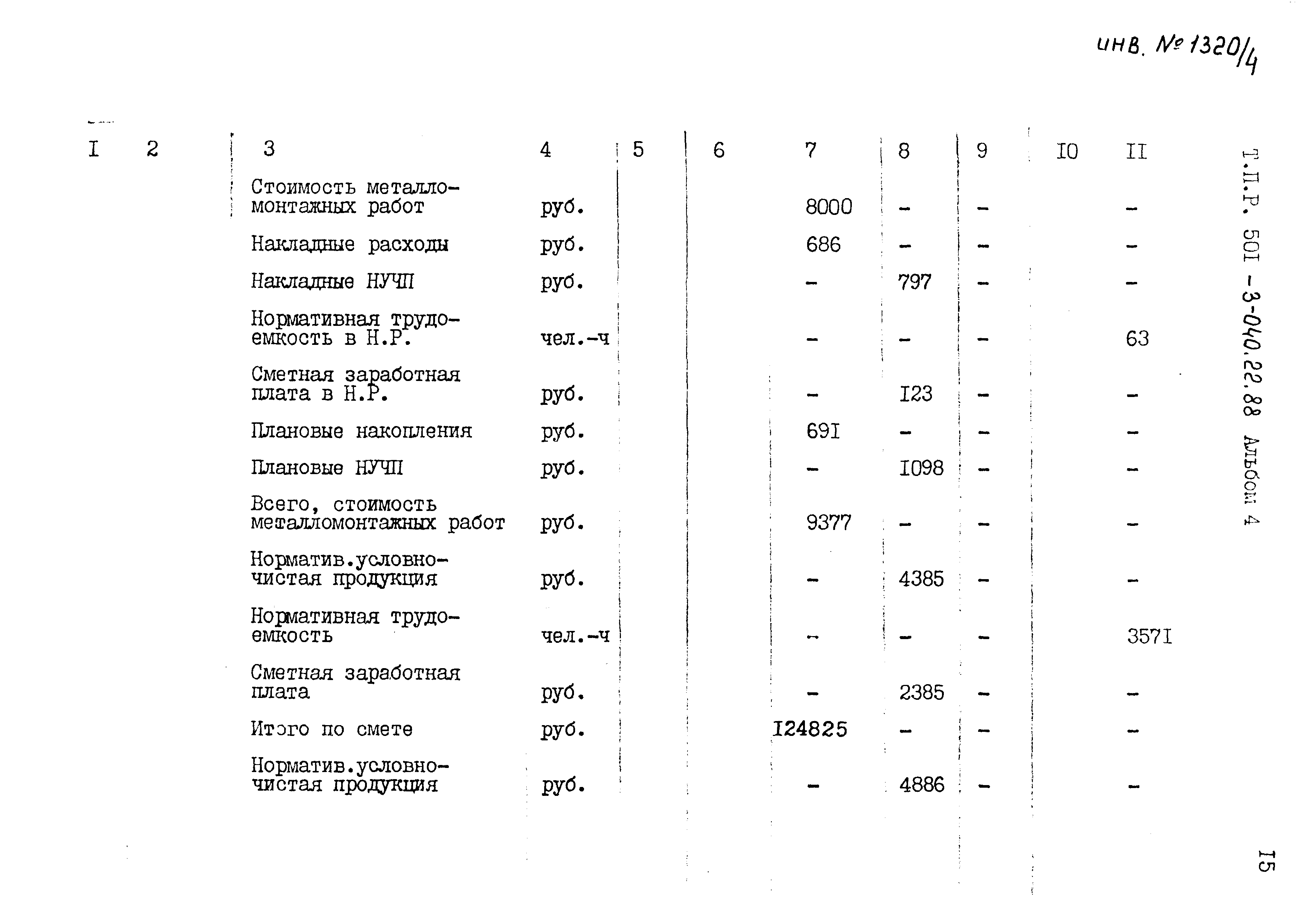 Типовые проектные решения 501-3-040.22.88