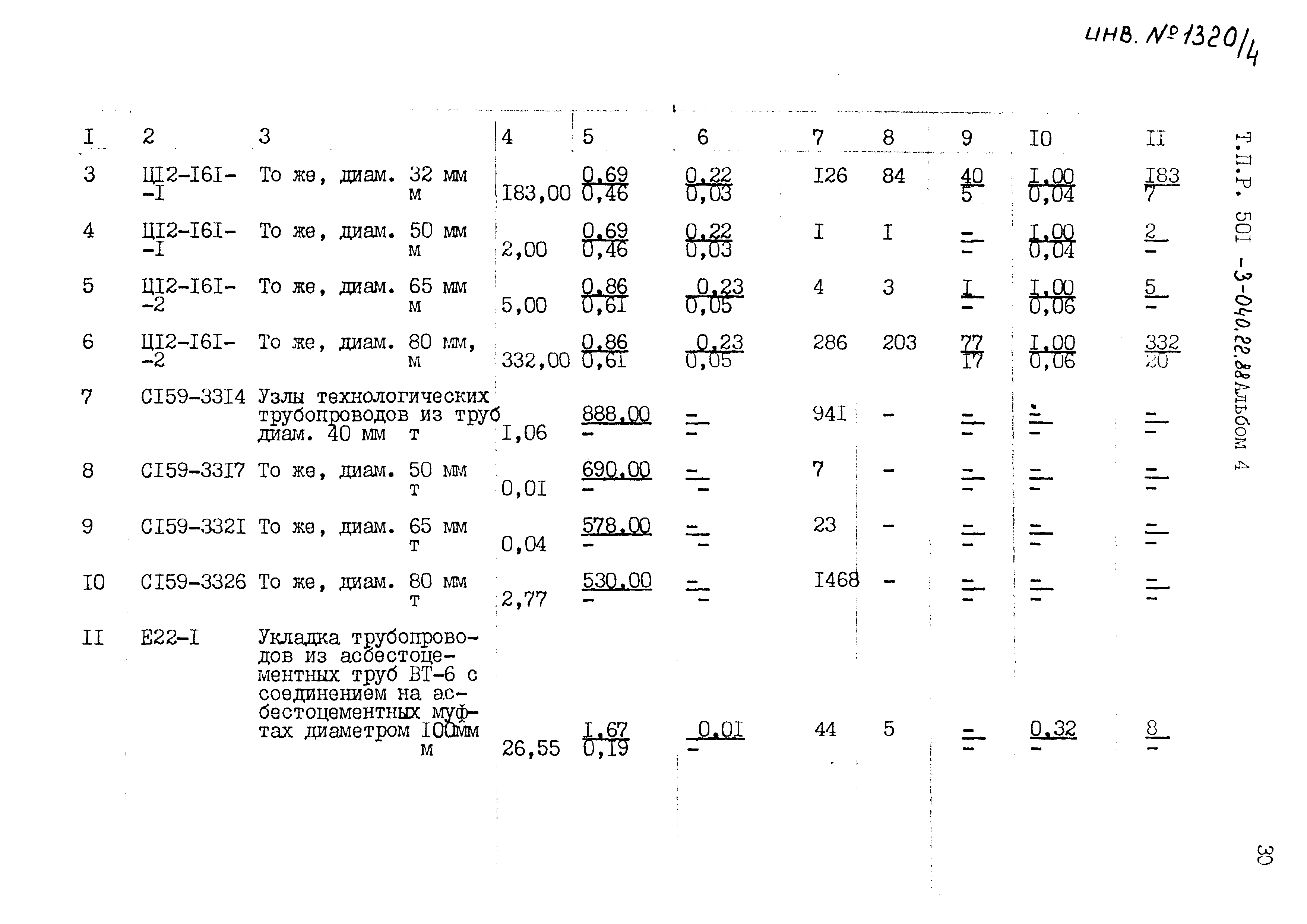 Типовые проектные решения 501-3-040.22.88