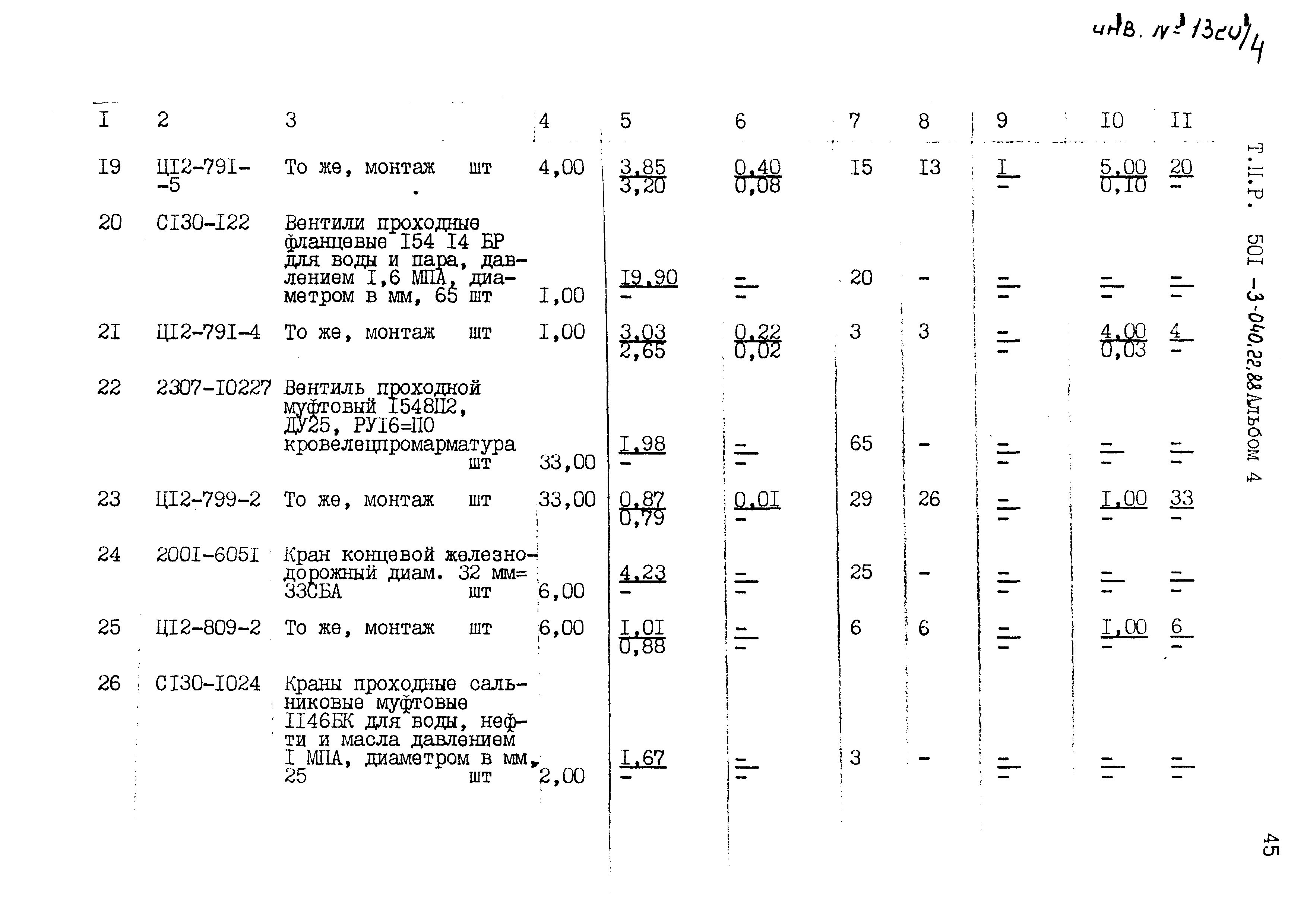 Типовые проектные решения 501-3-040.22.88