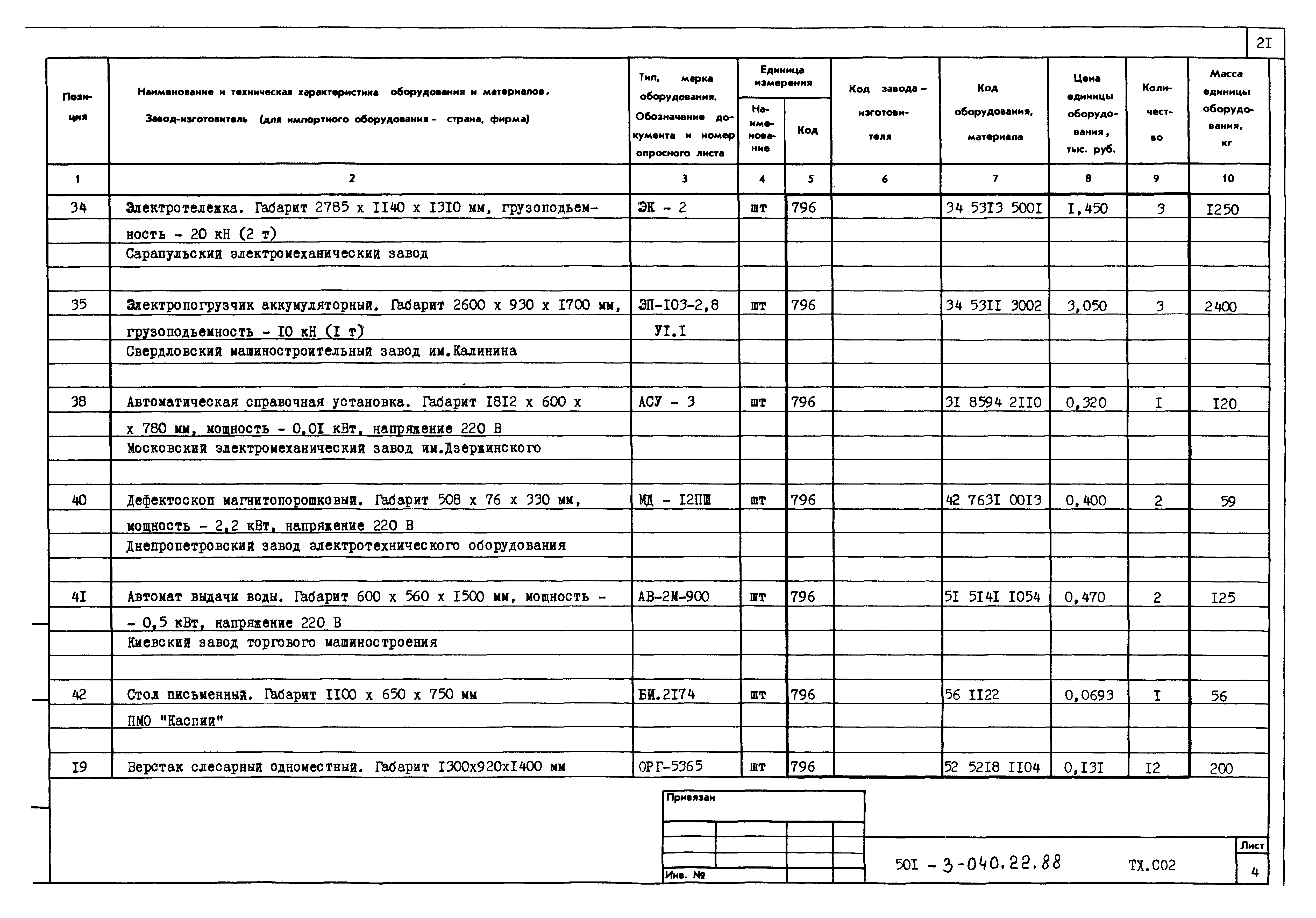 Типовые проектные решения 501-3-040.22.88