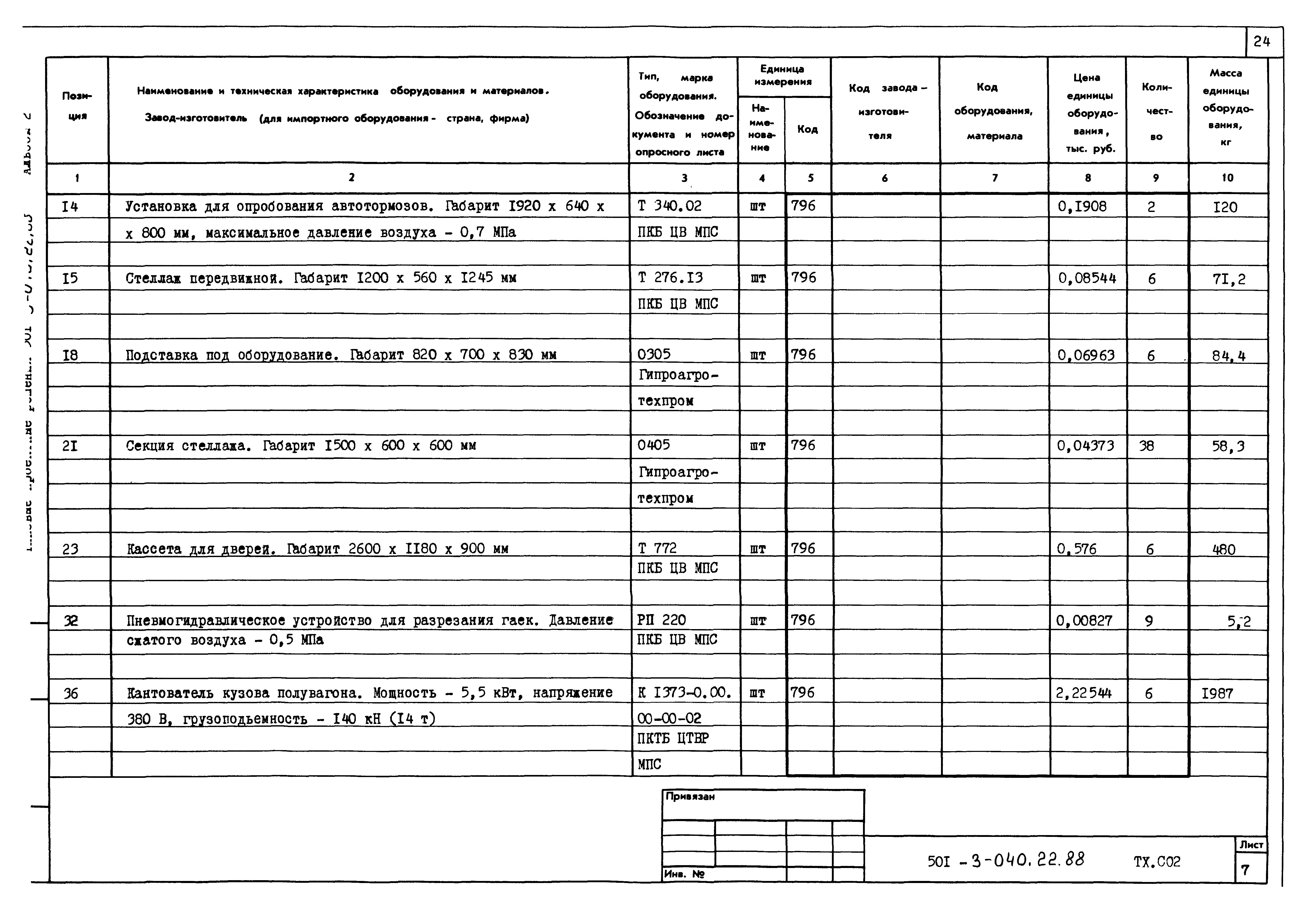 Типовые проектные решения 501-3-040.22.88