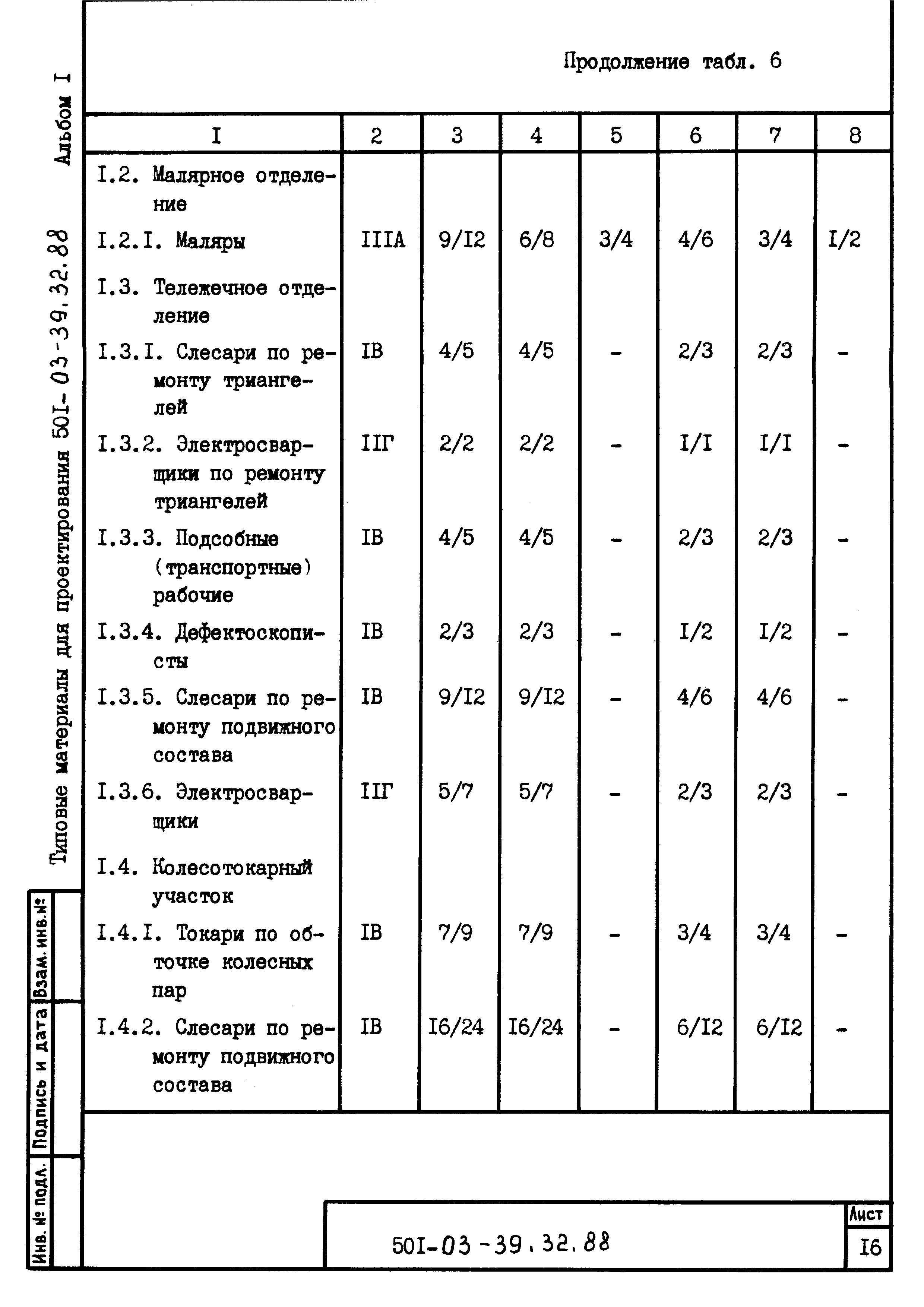 Типовые материалы для проектирования 501-03-39.32.88