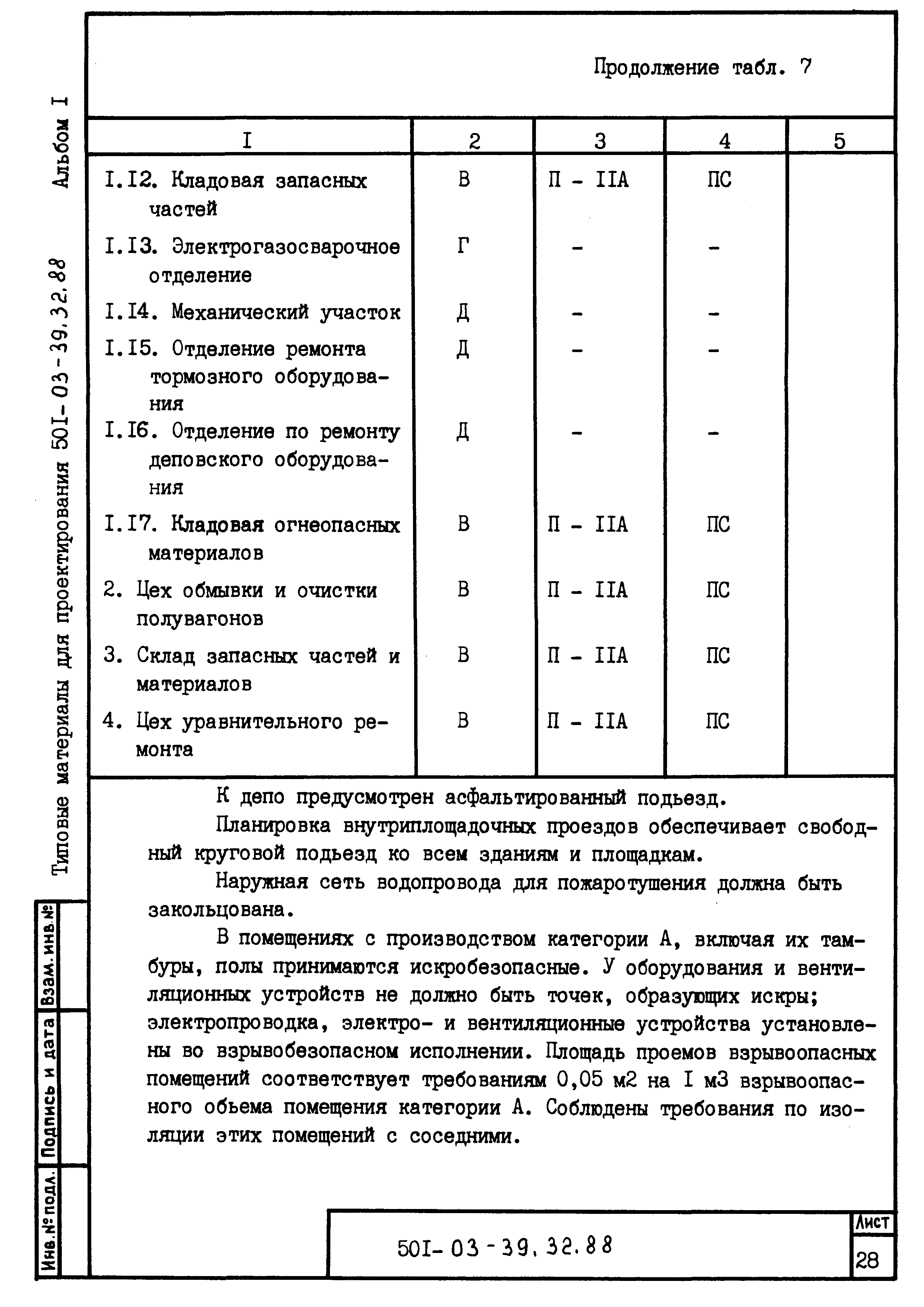 Типовые материалы для проектирования 501-03-39.32.88