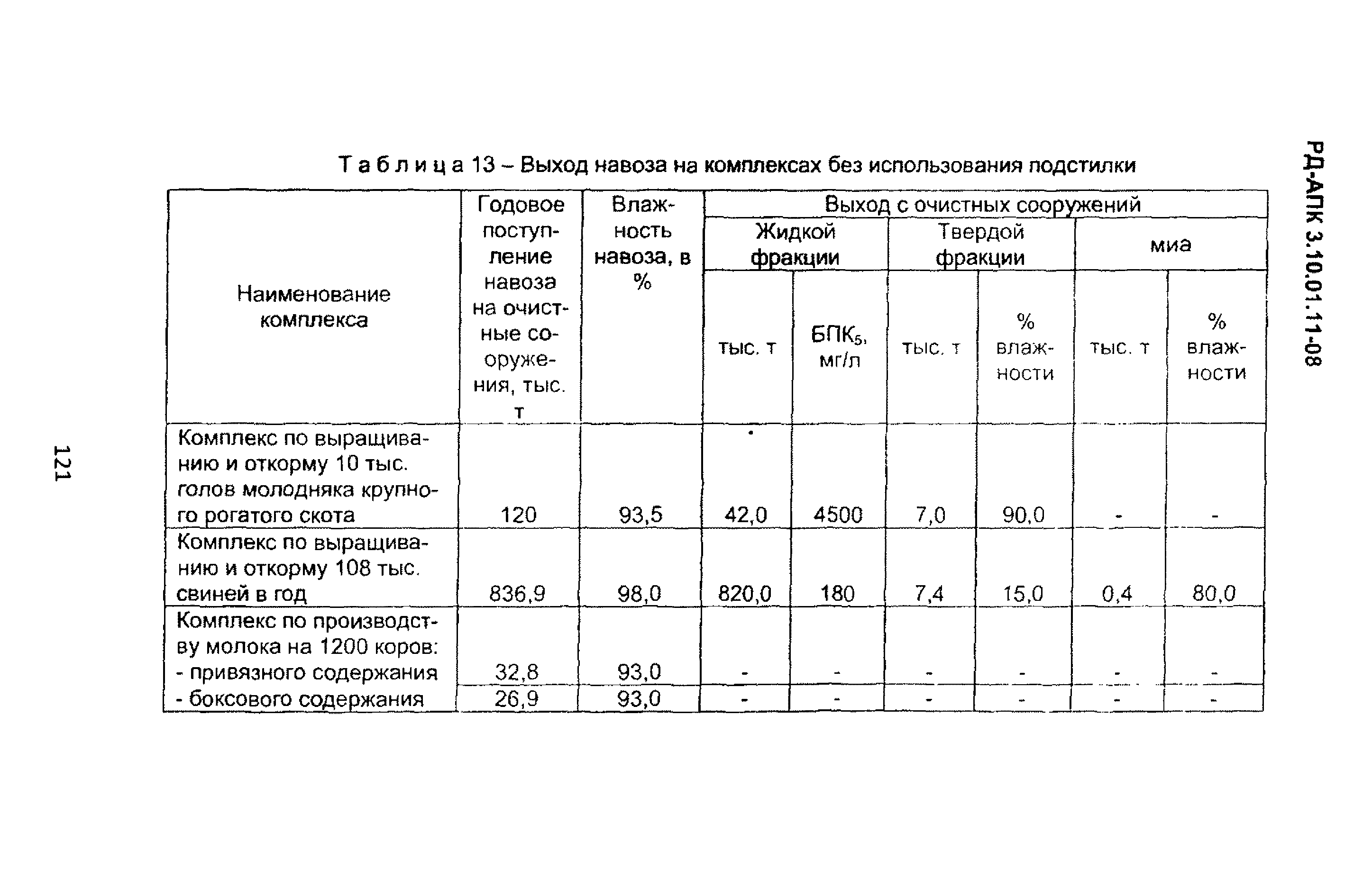 РД-АПК 3.10.01.11-08