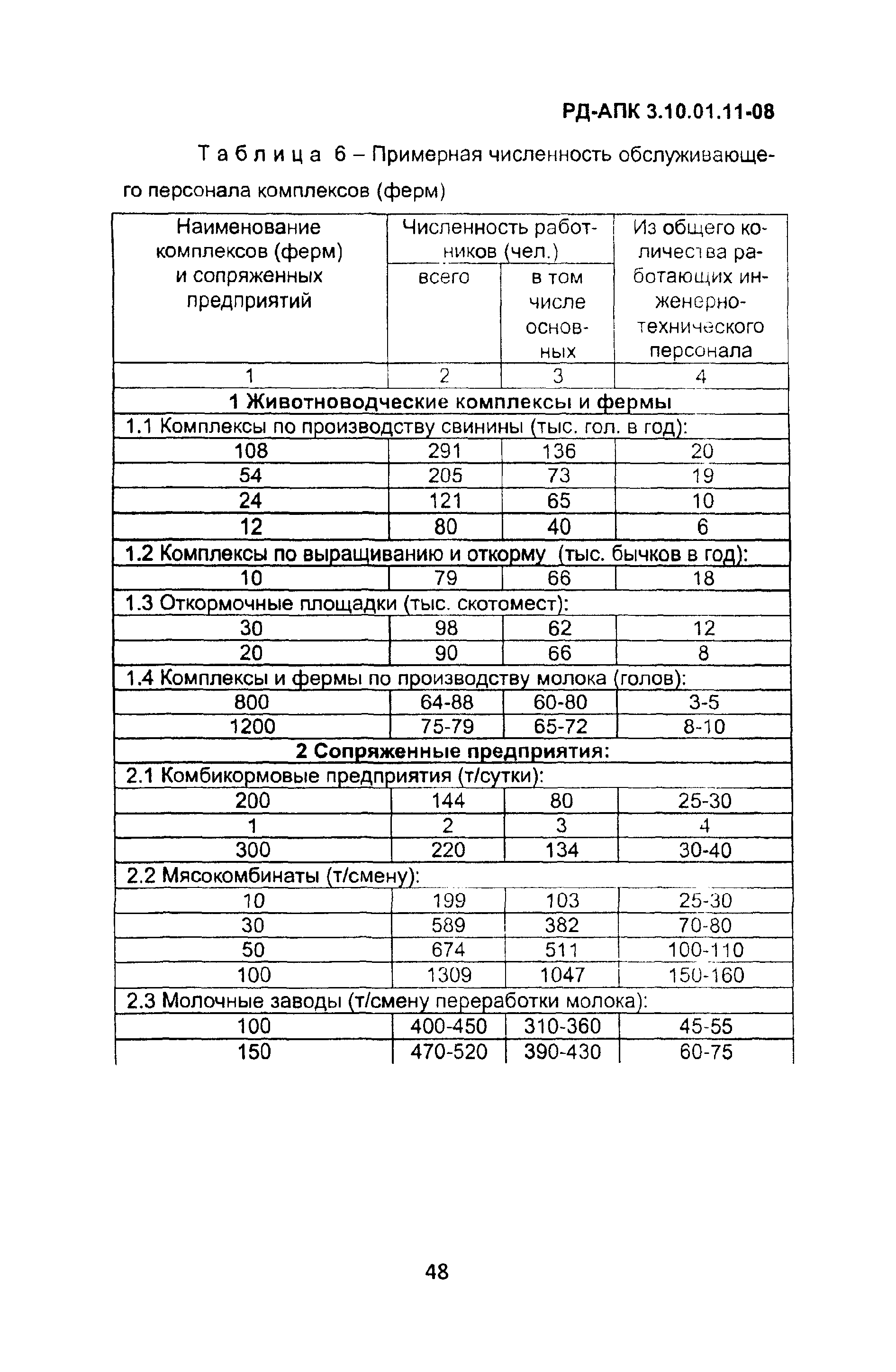 РД-АПК 3.10.01.11-08