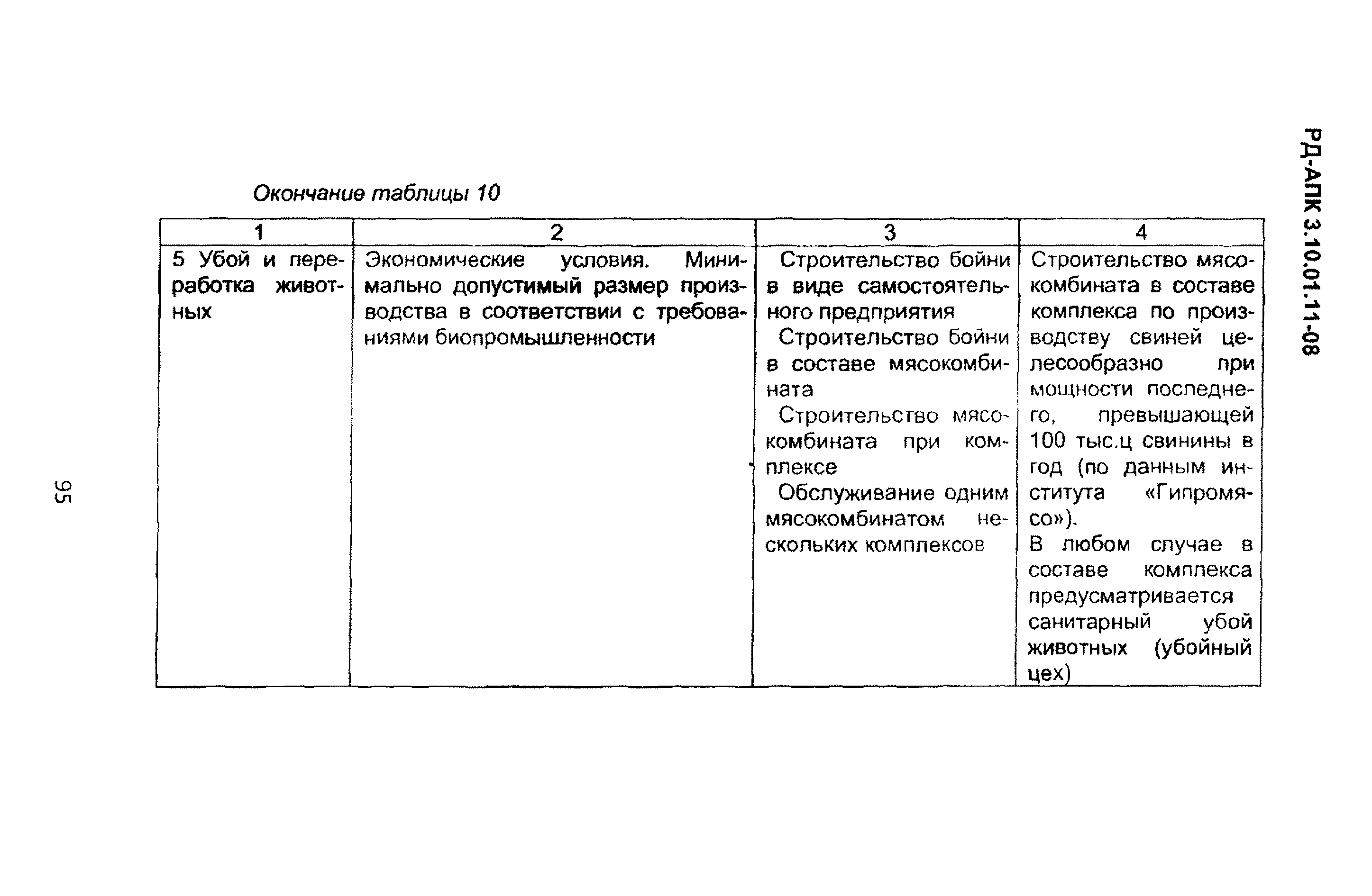 РД-АПК 3.10.01.11-08