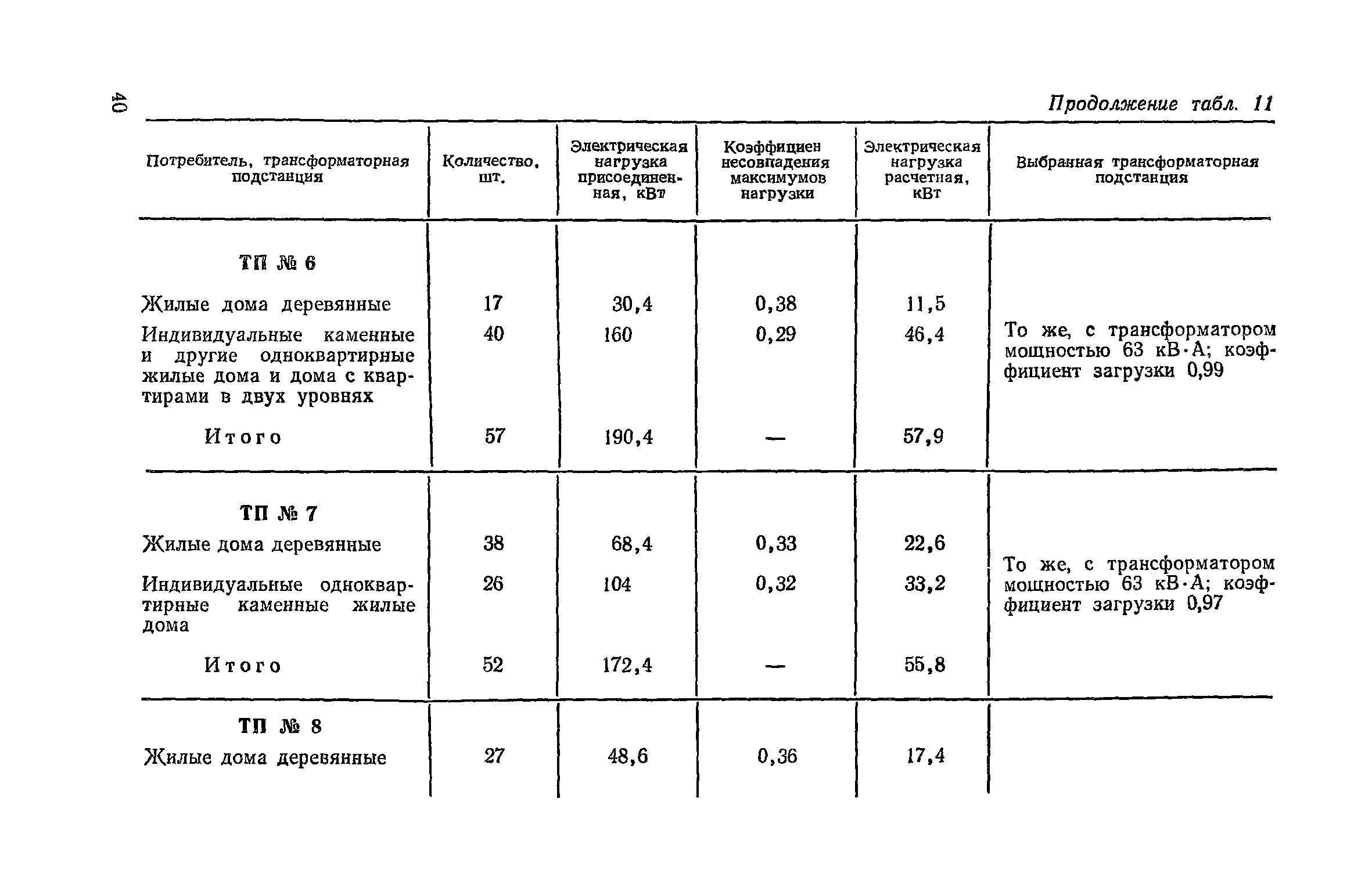 Часть VI