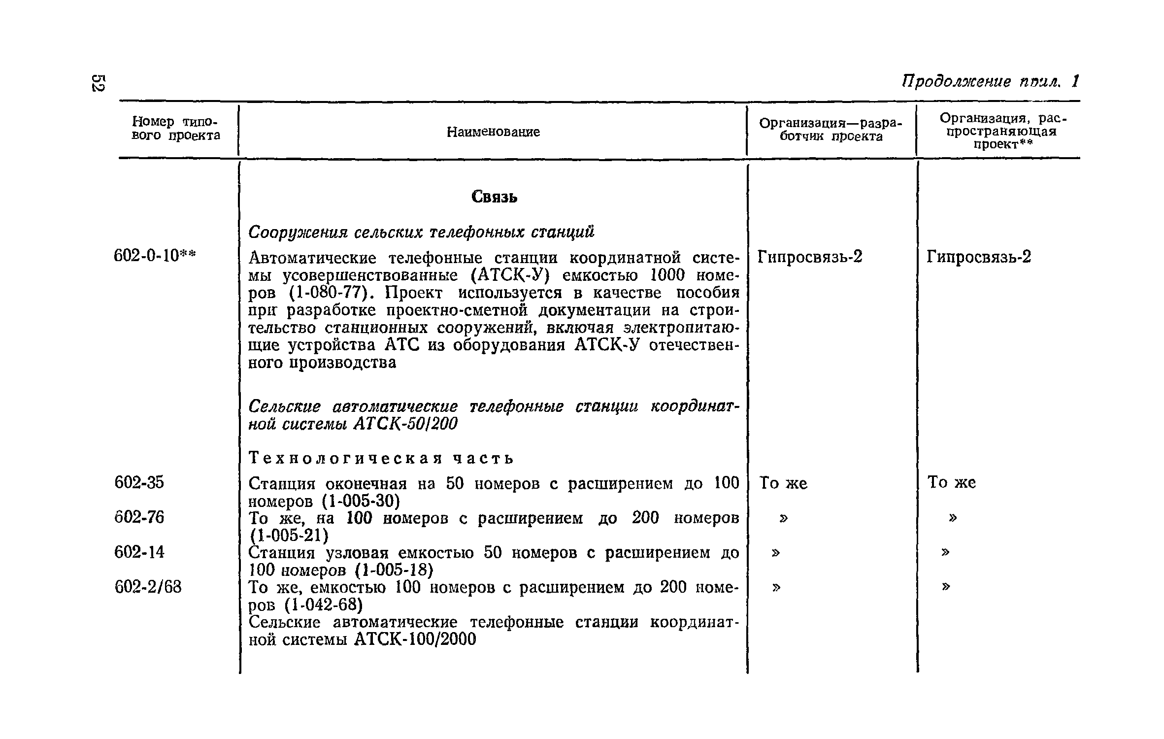 Часть VI