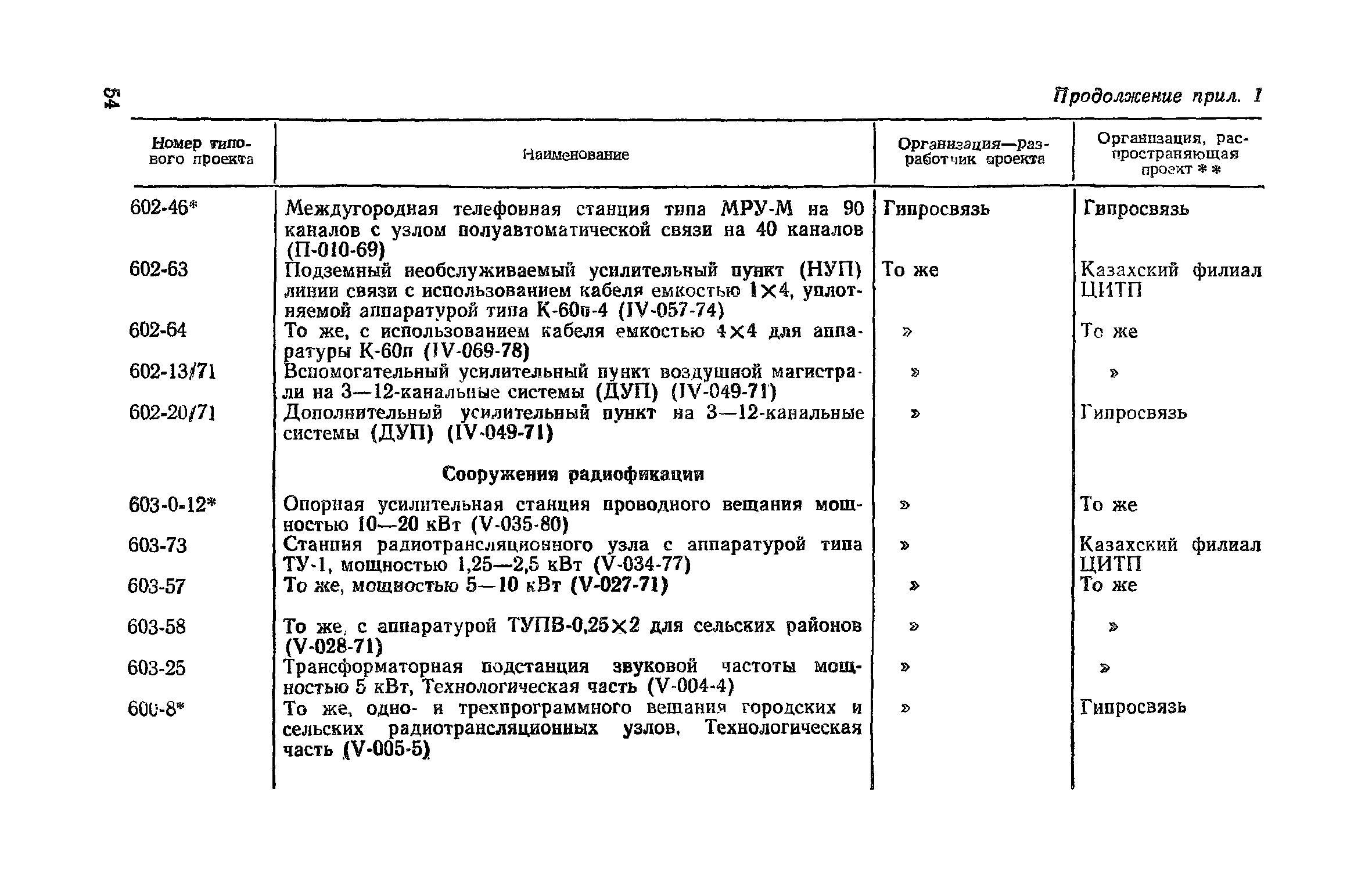 Часть VI