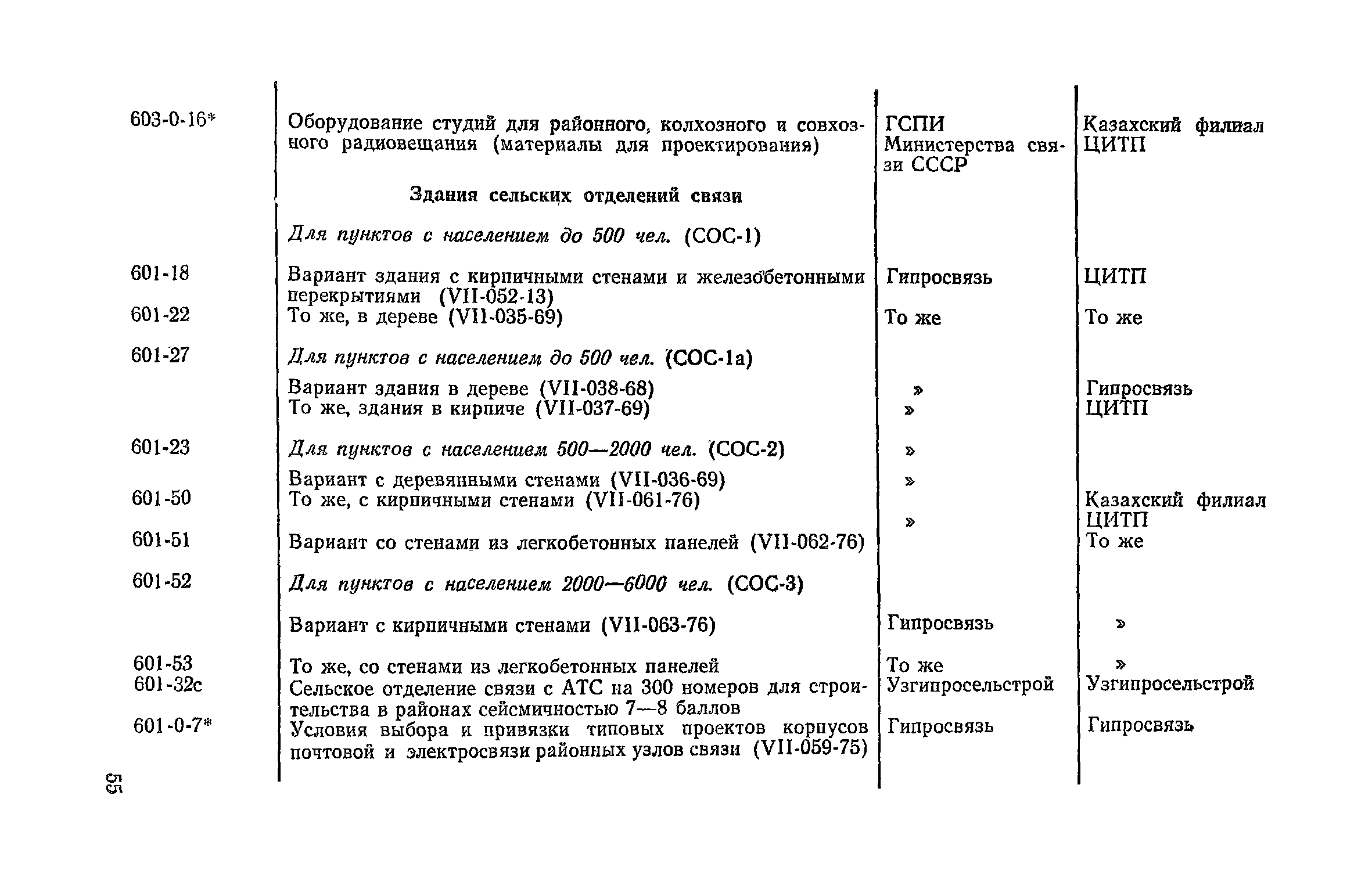 Часть VI