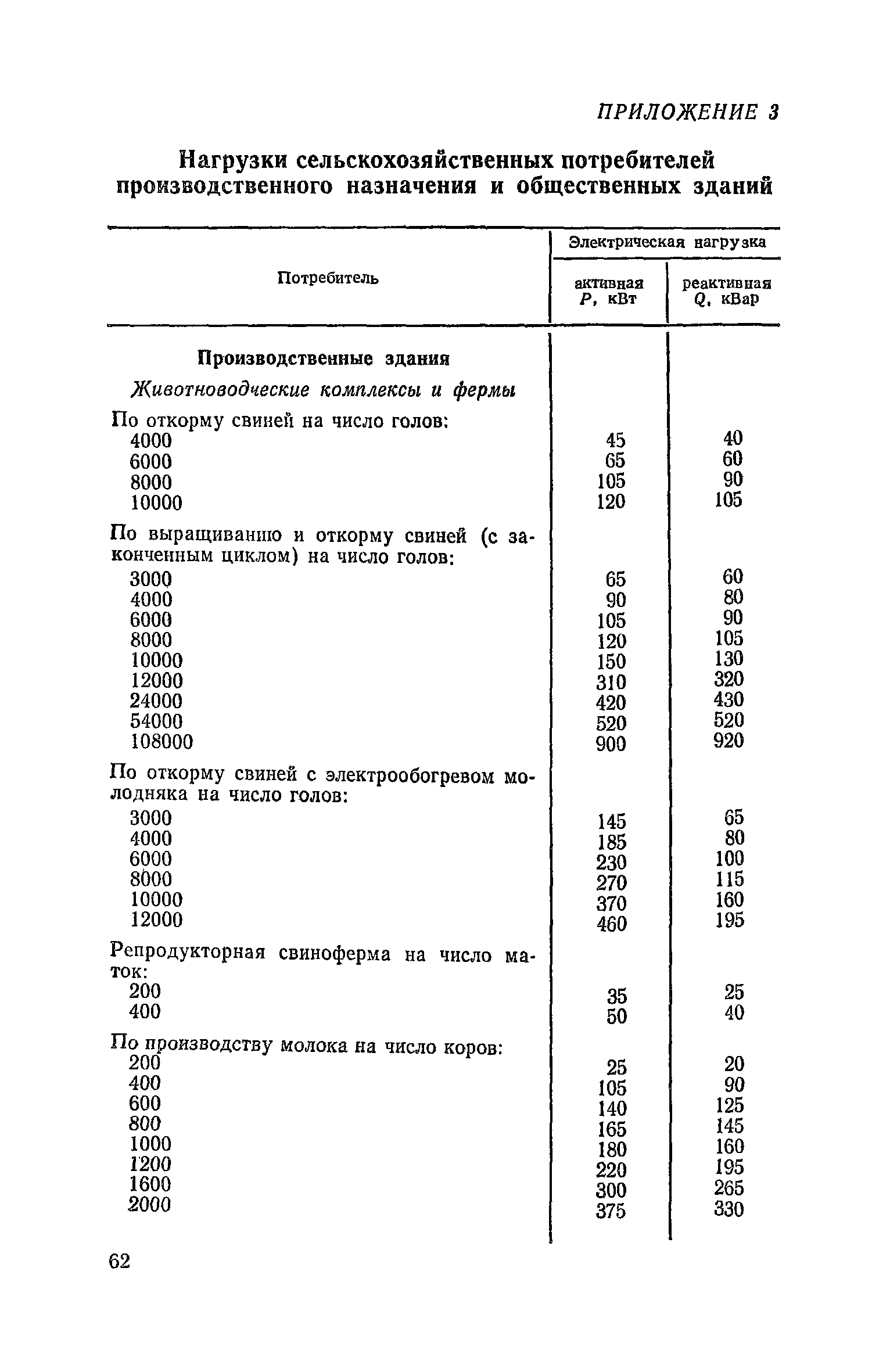 Часть VI