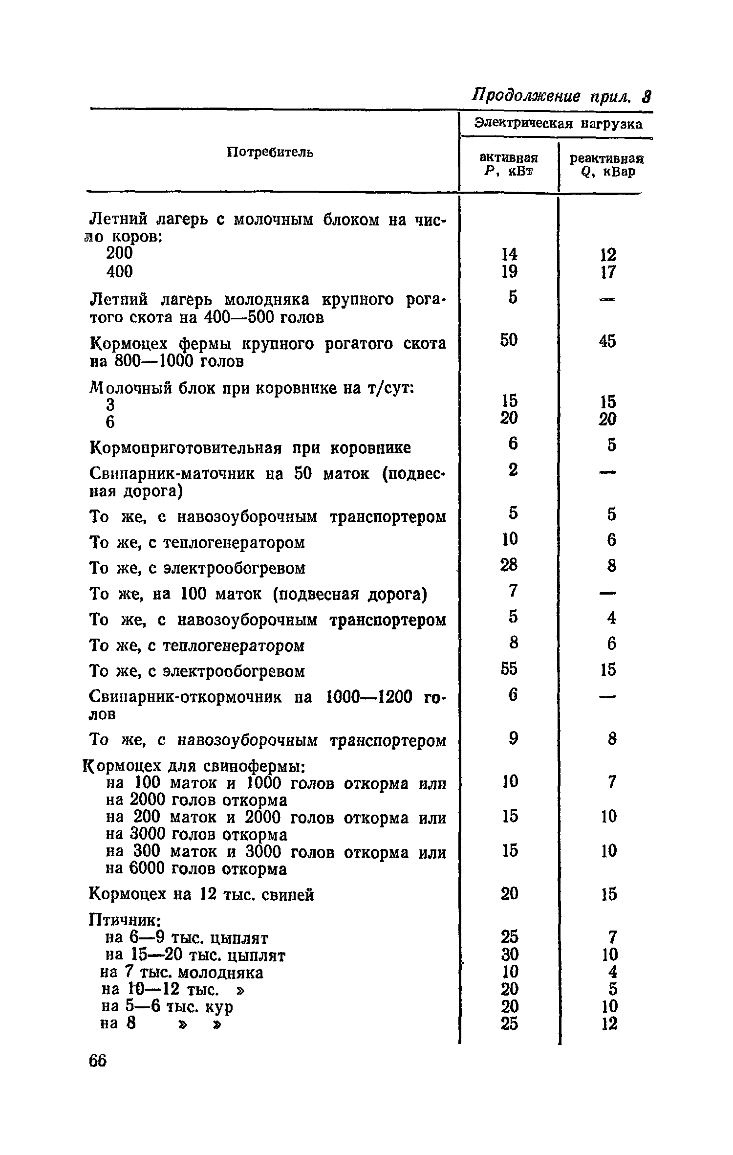 Часть VI
