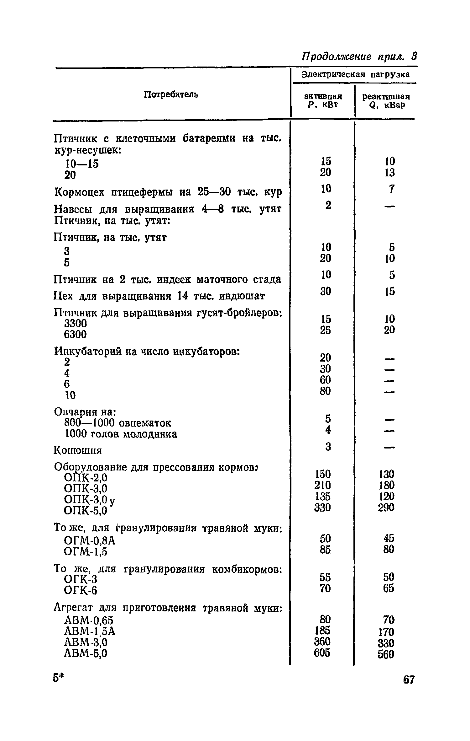 Часть VI
