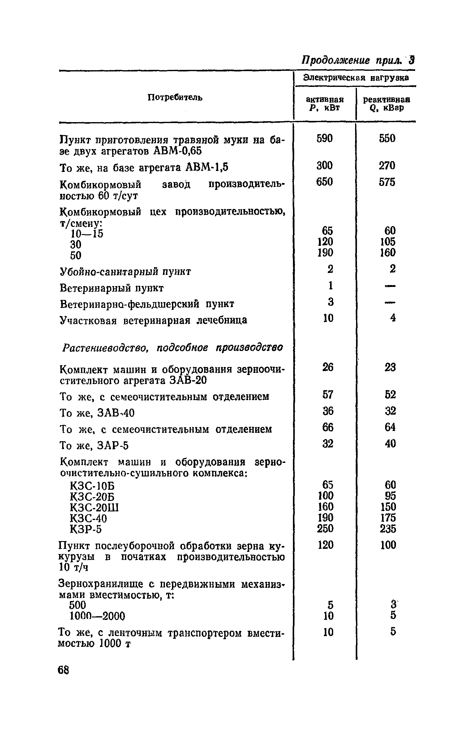 Часть VI