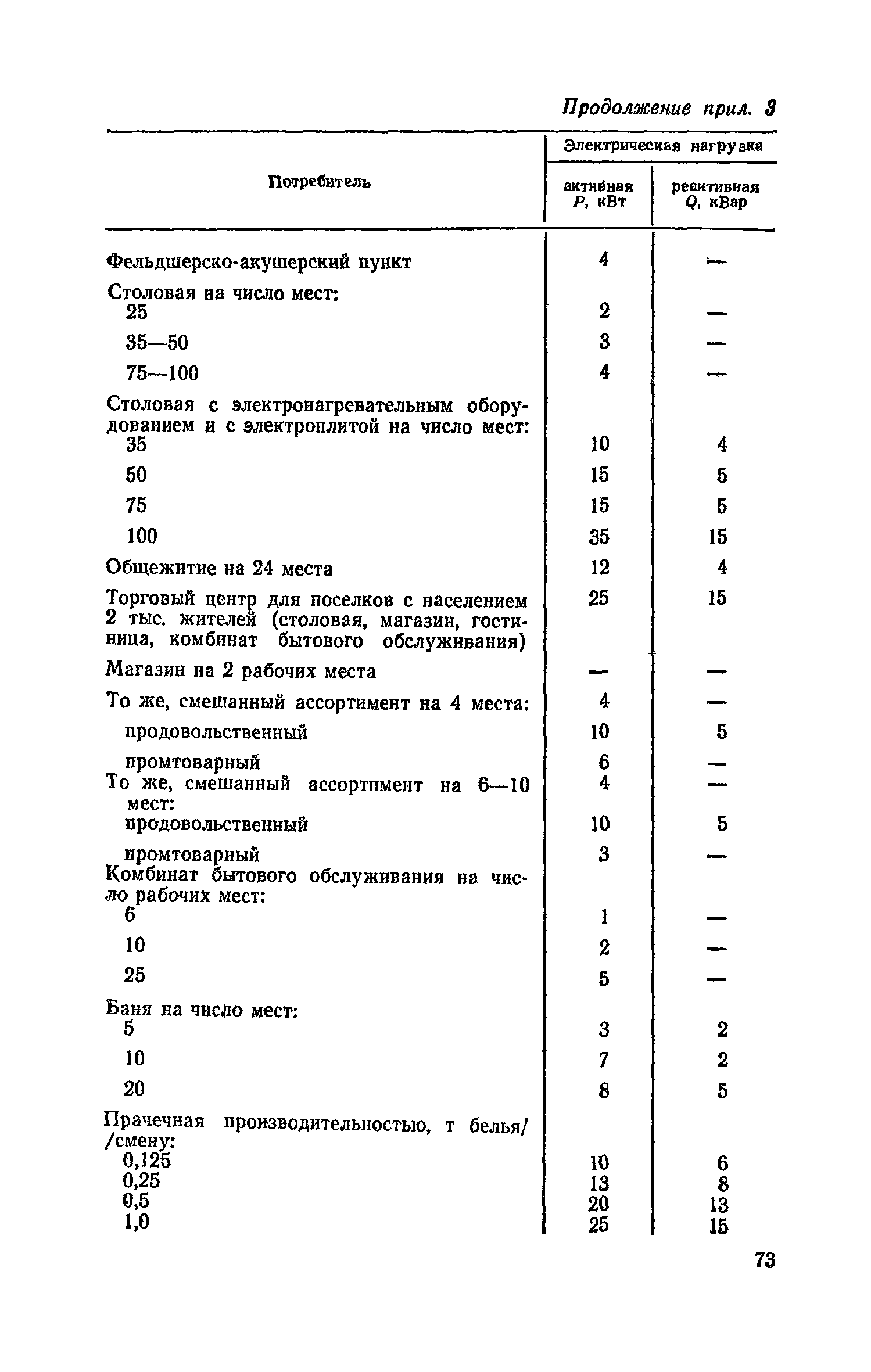 Часть VI