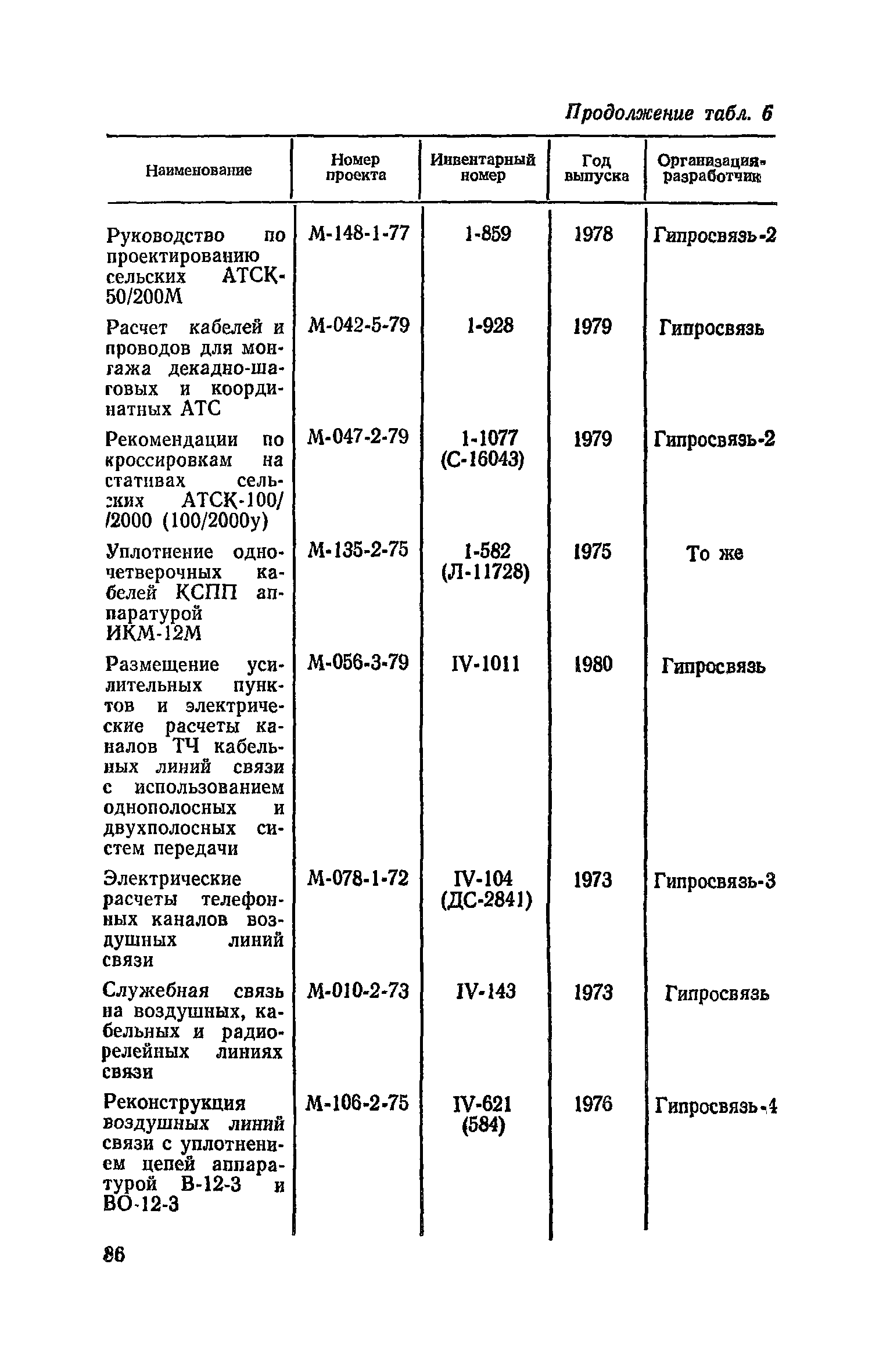 Часть VI