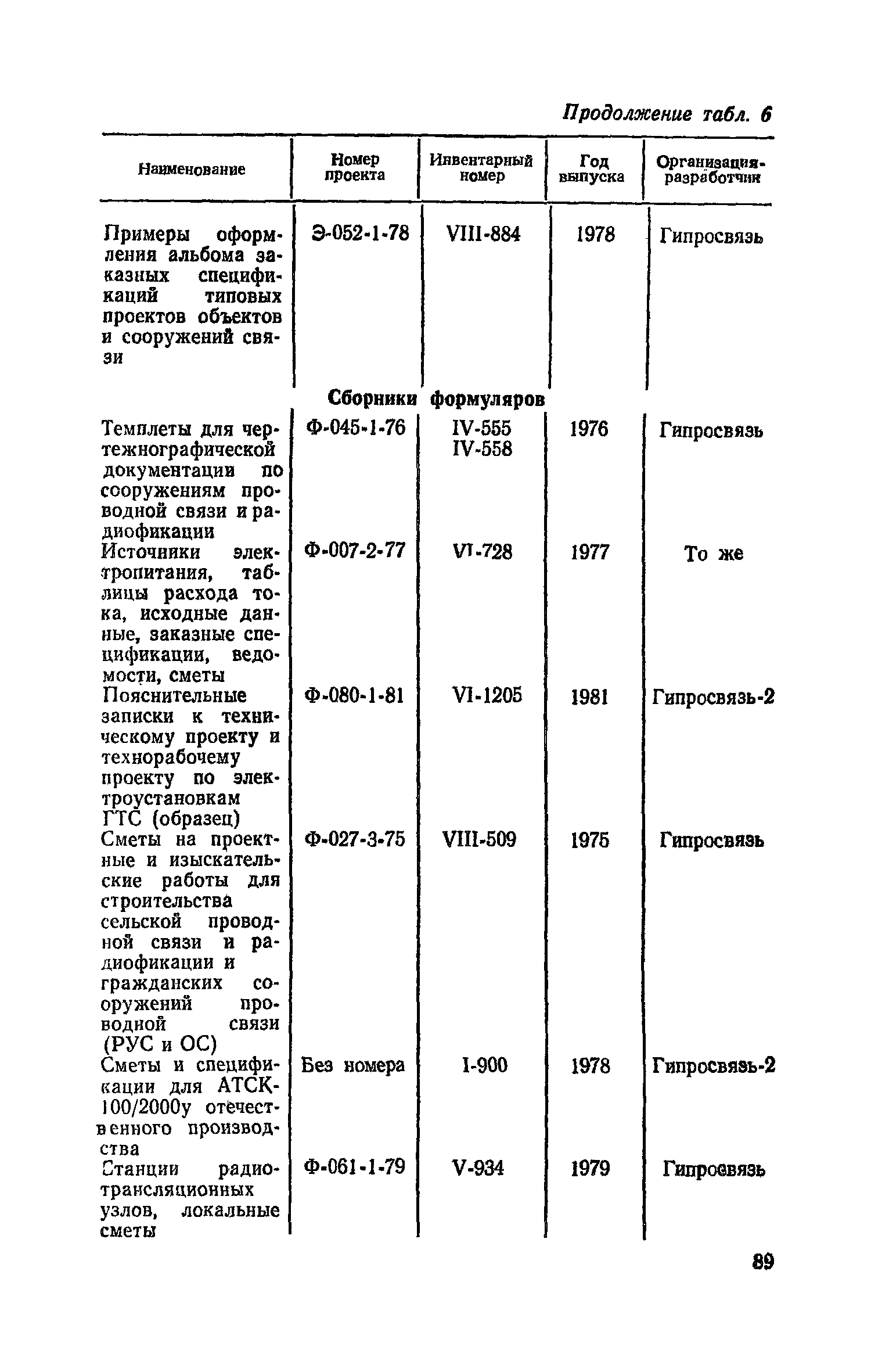 Часть VI
