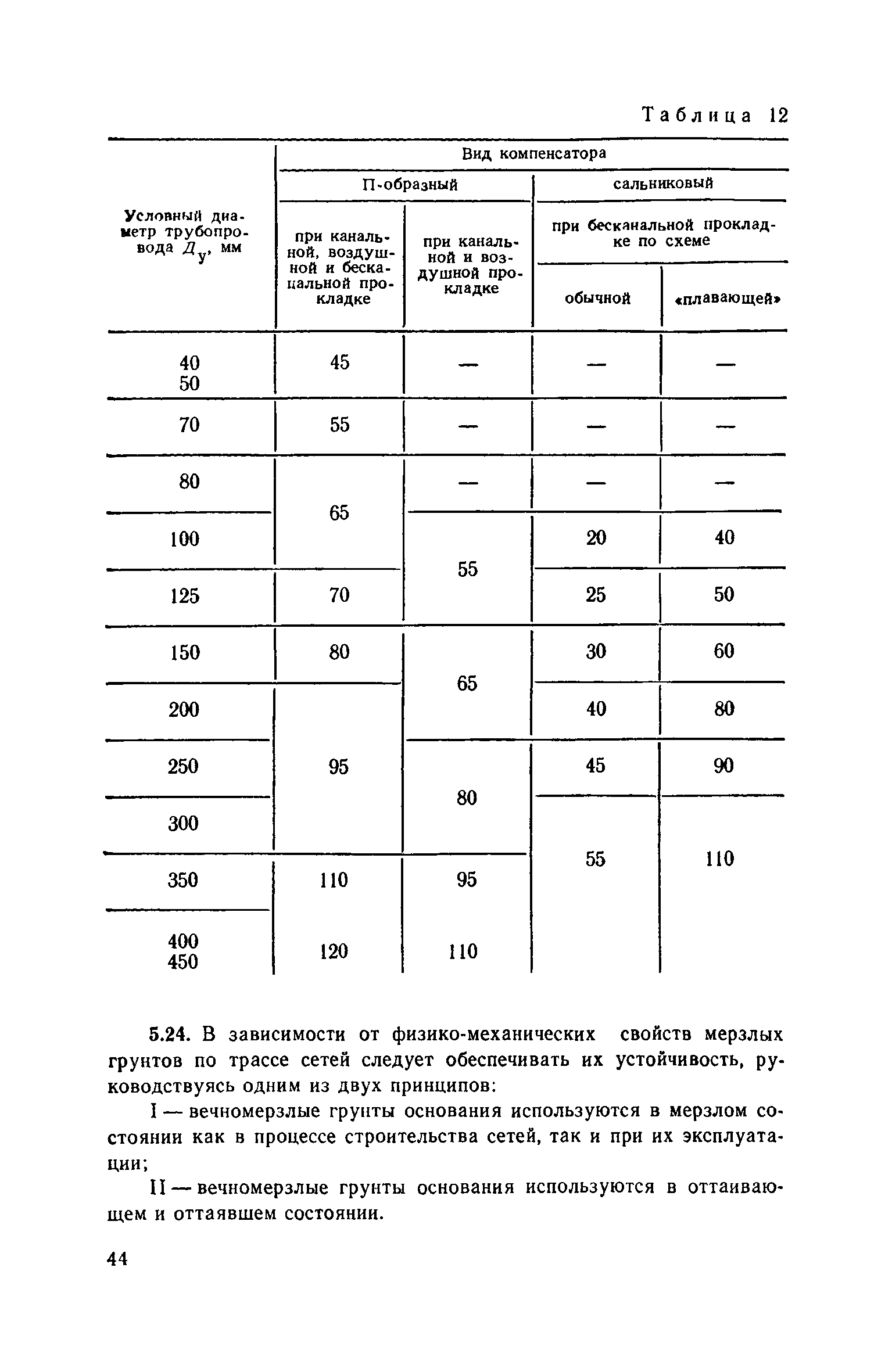 Часть IV