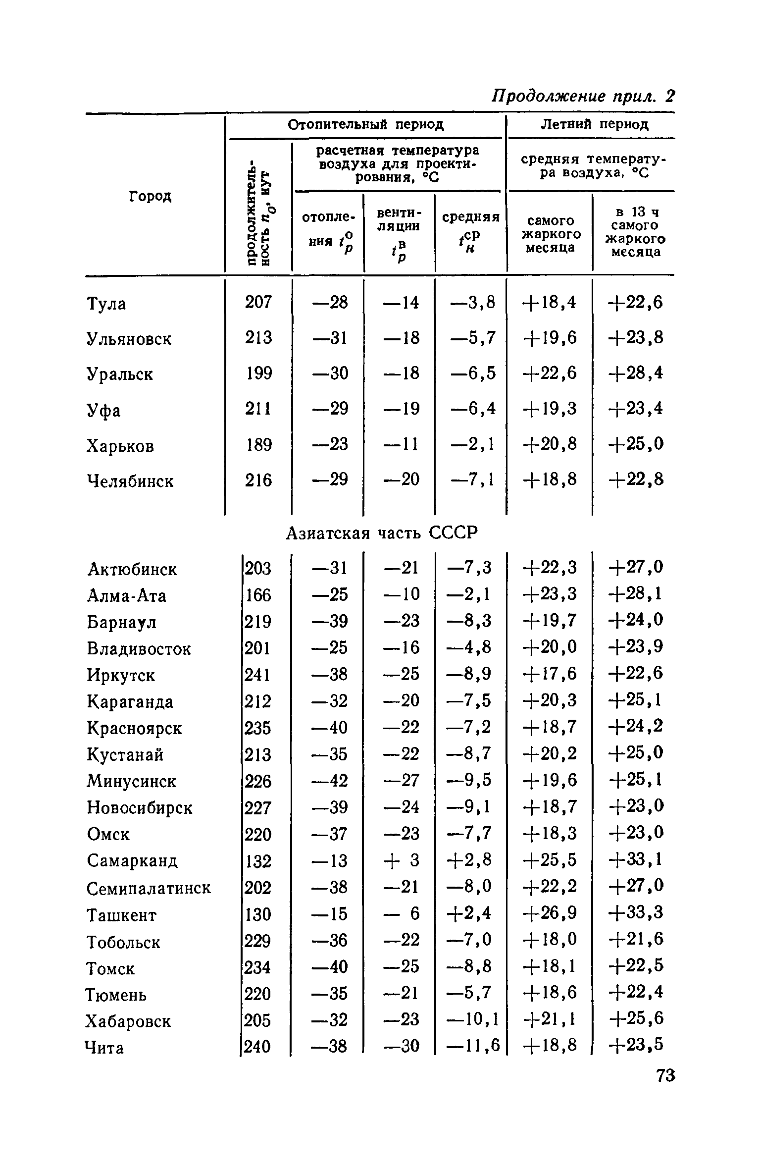 Часть IV