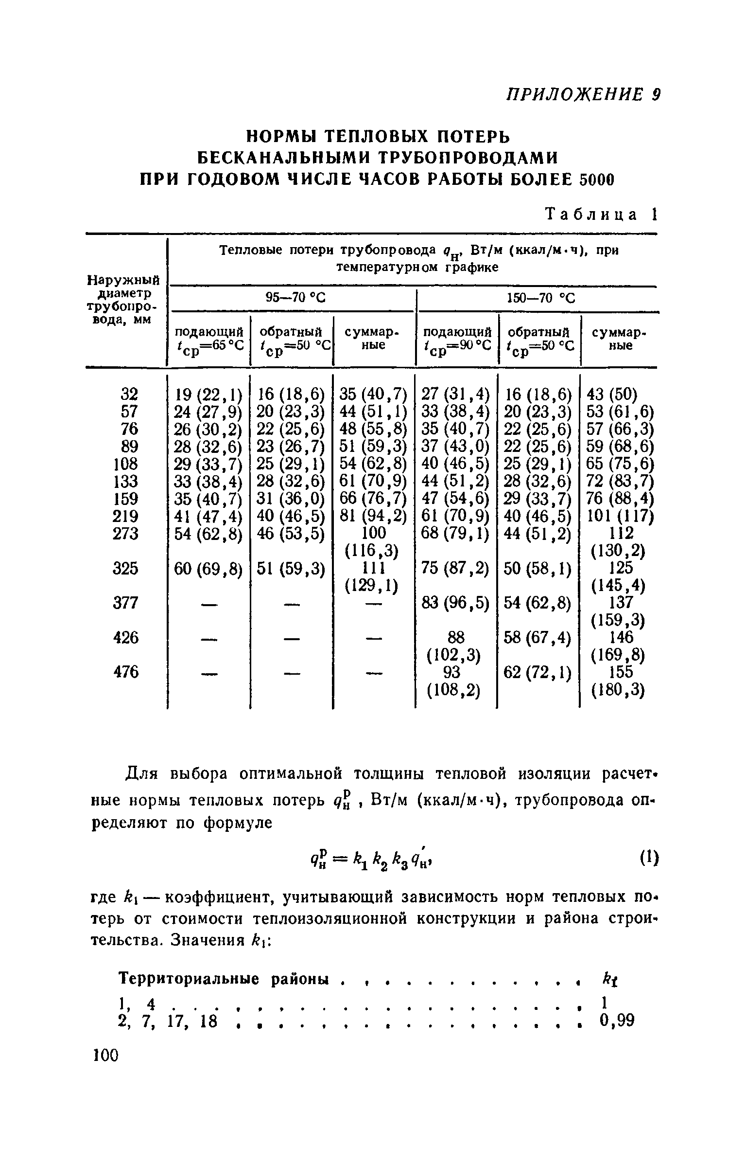 Часть IV