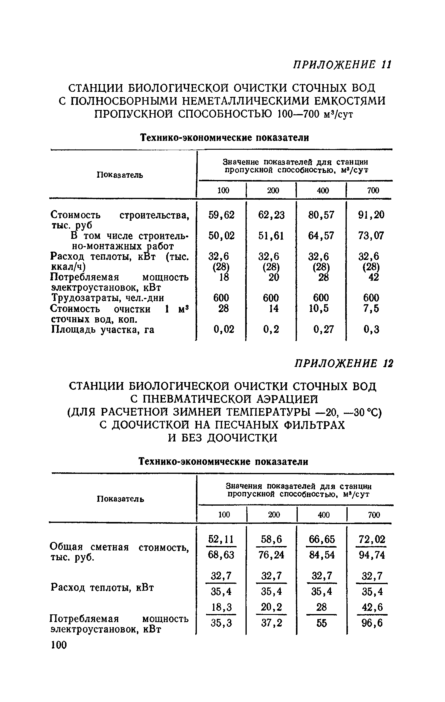 Часть III