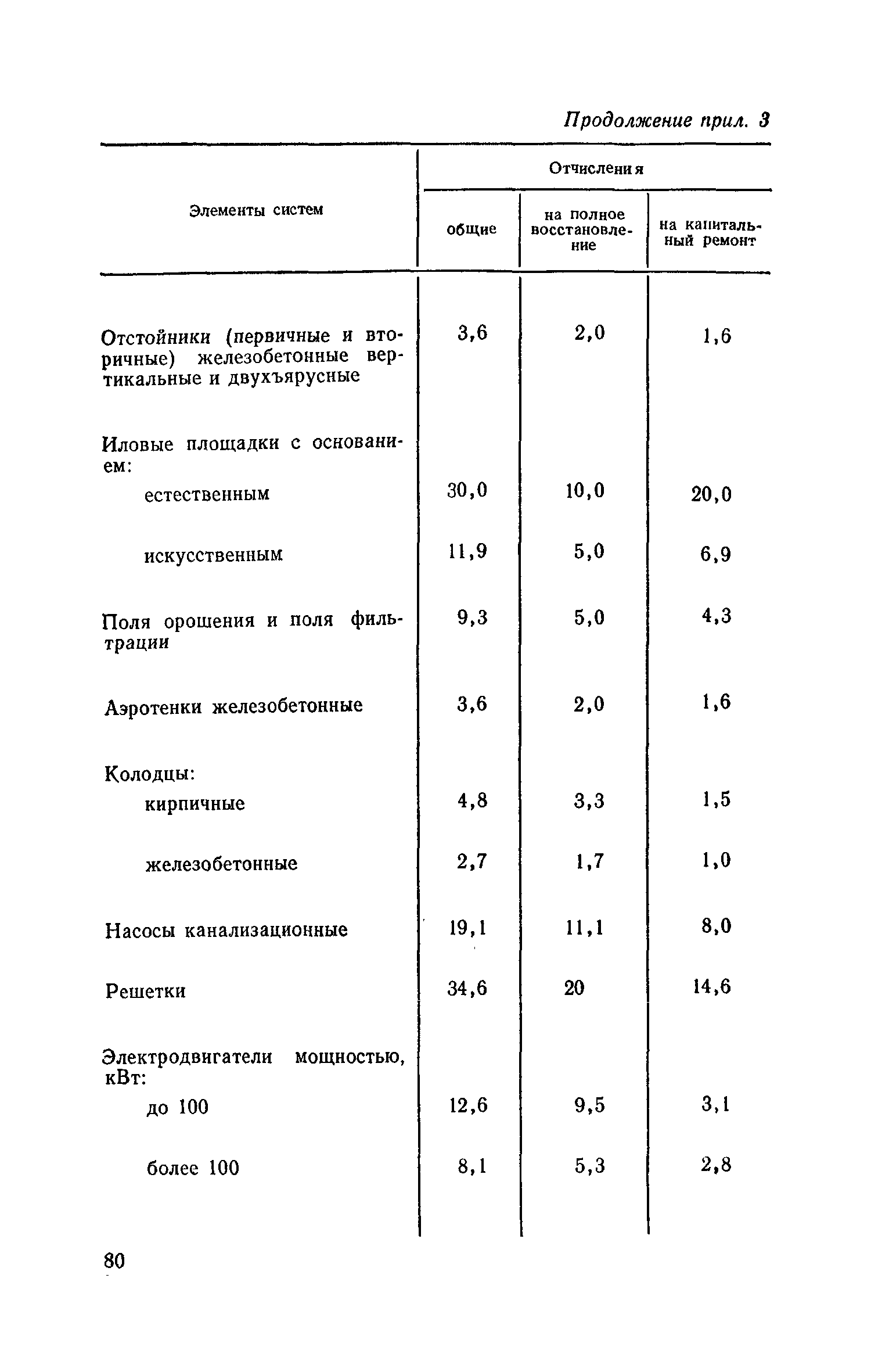 Часть III