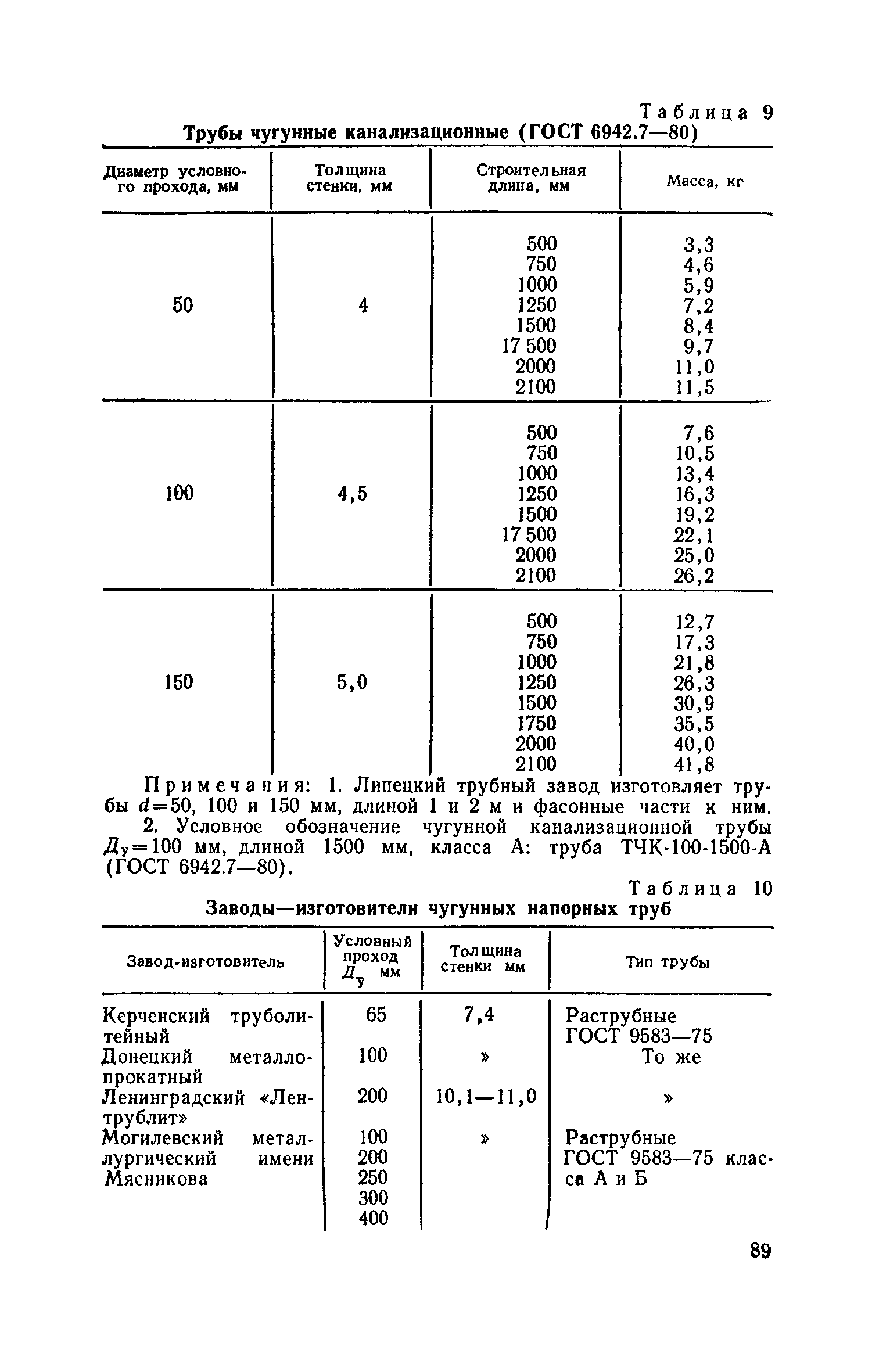 Часть III