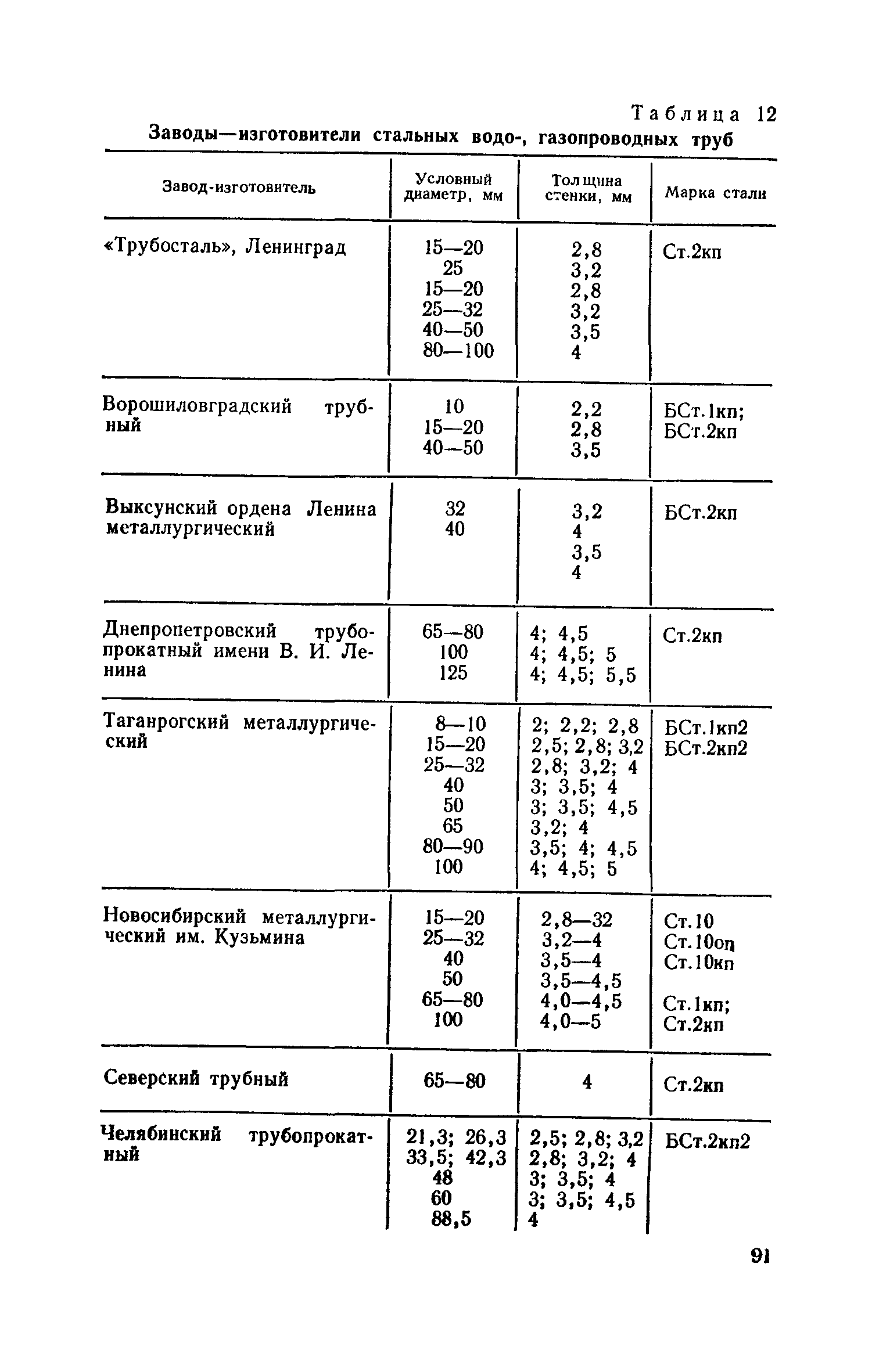 Часть III