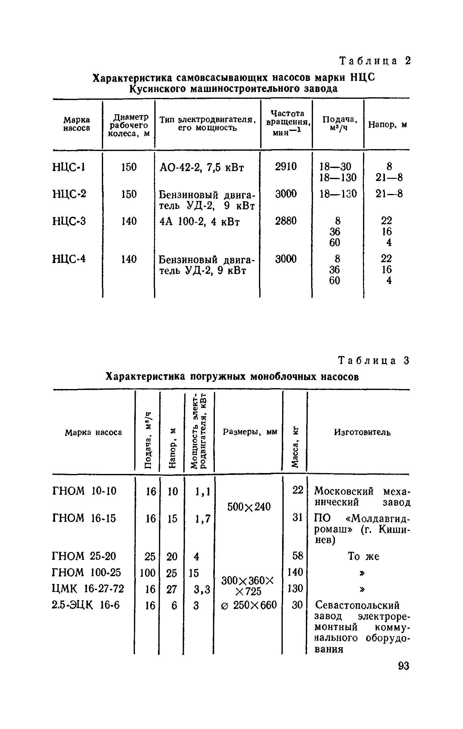 Часть III