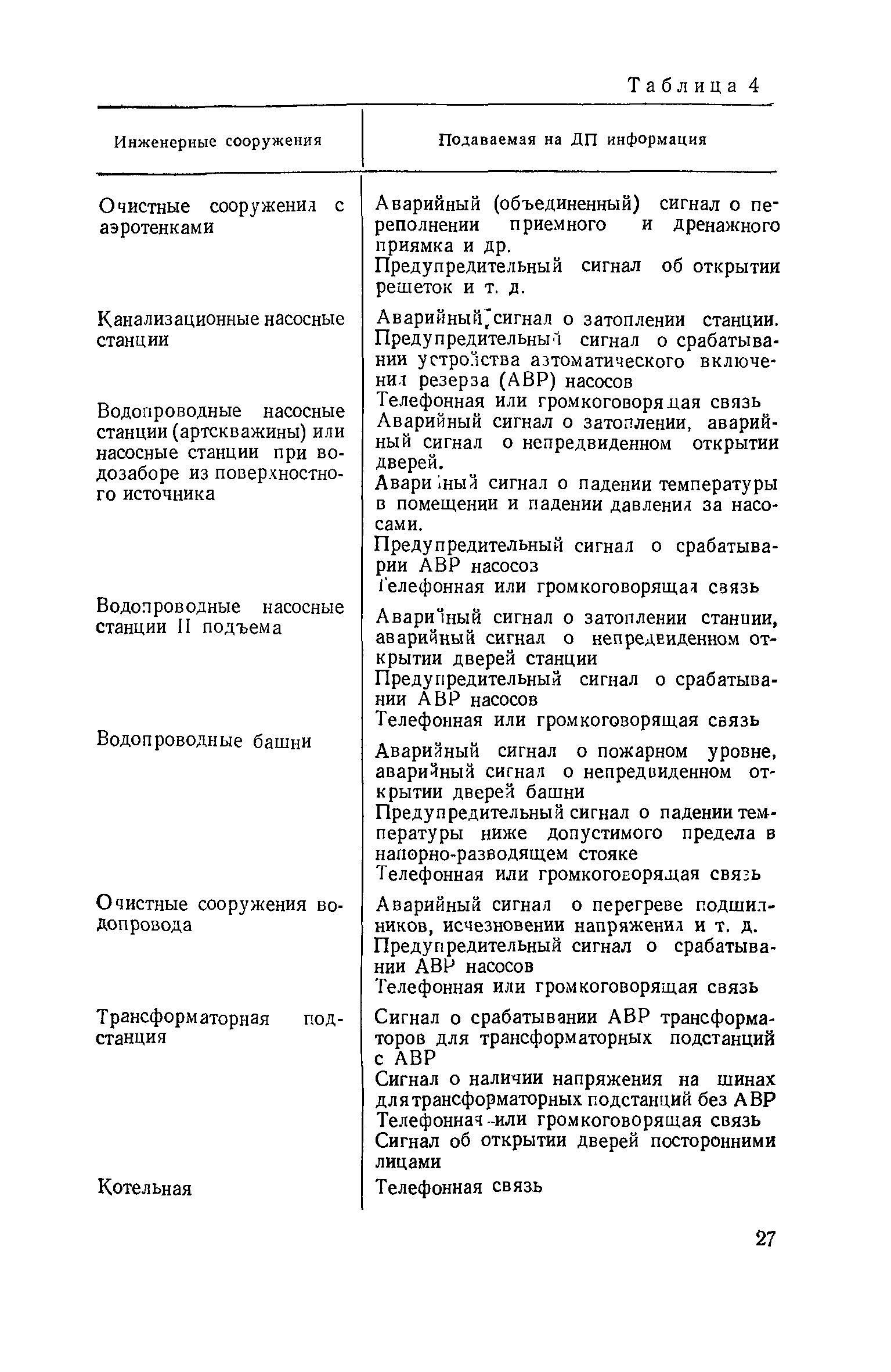 Часть I