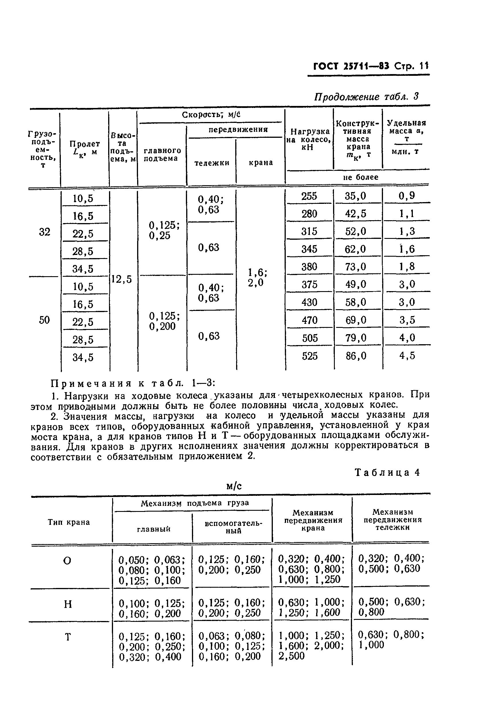 ГОСТ 25711-83