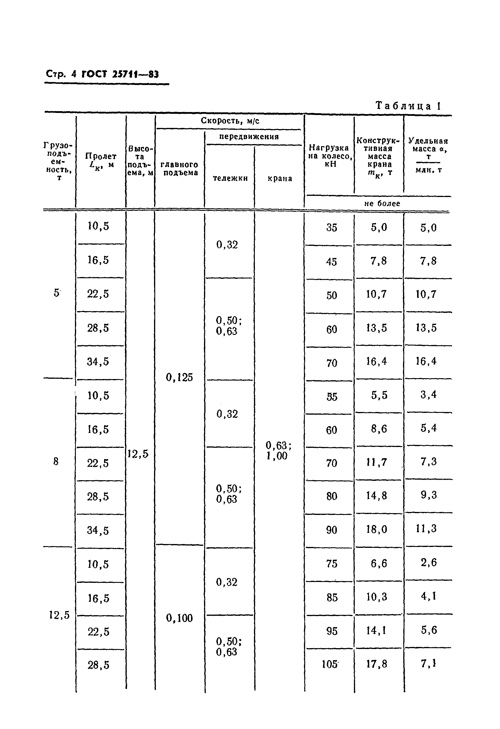 ГОСТ 25711-83