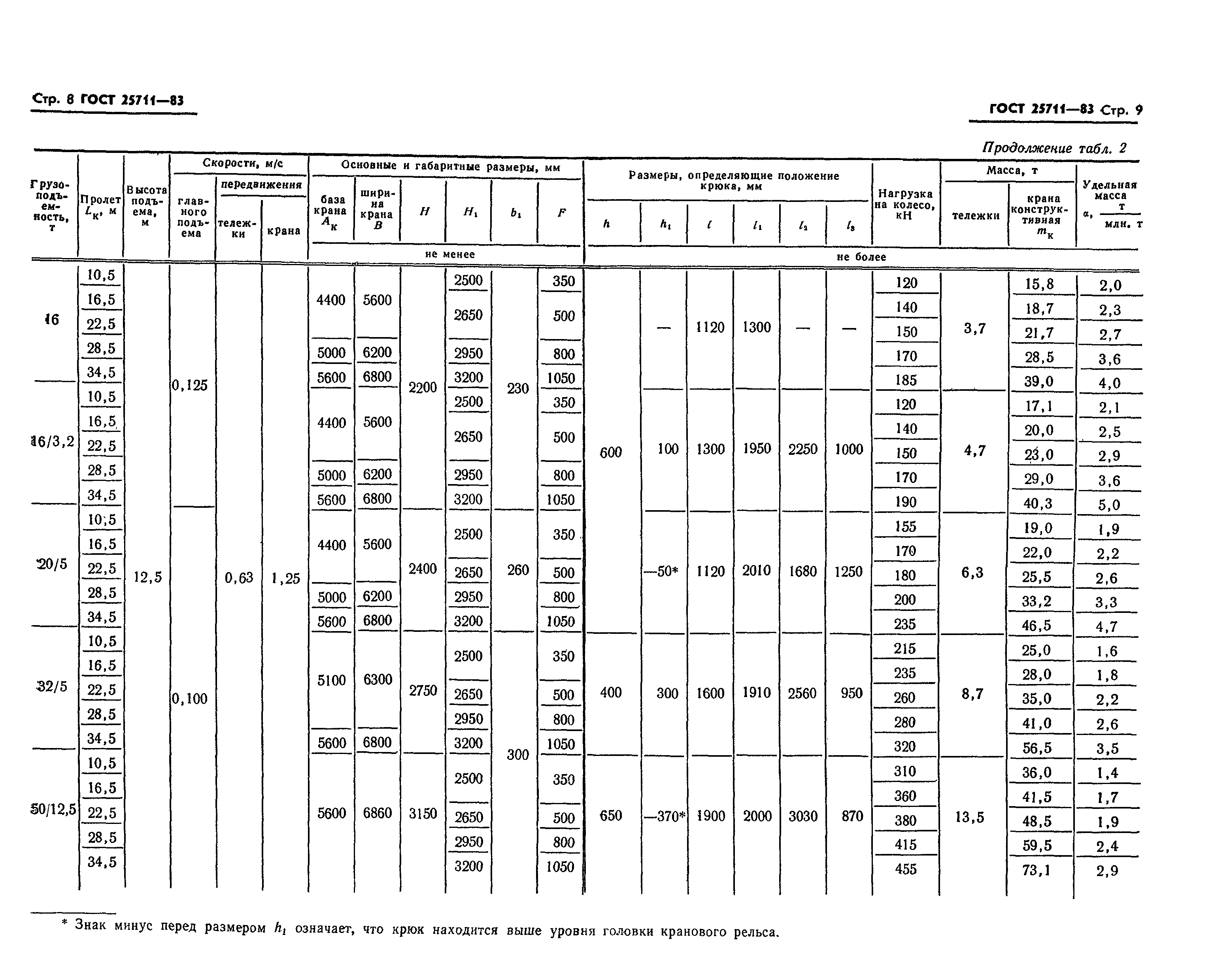 ГОСТ 25711-83