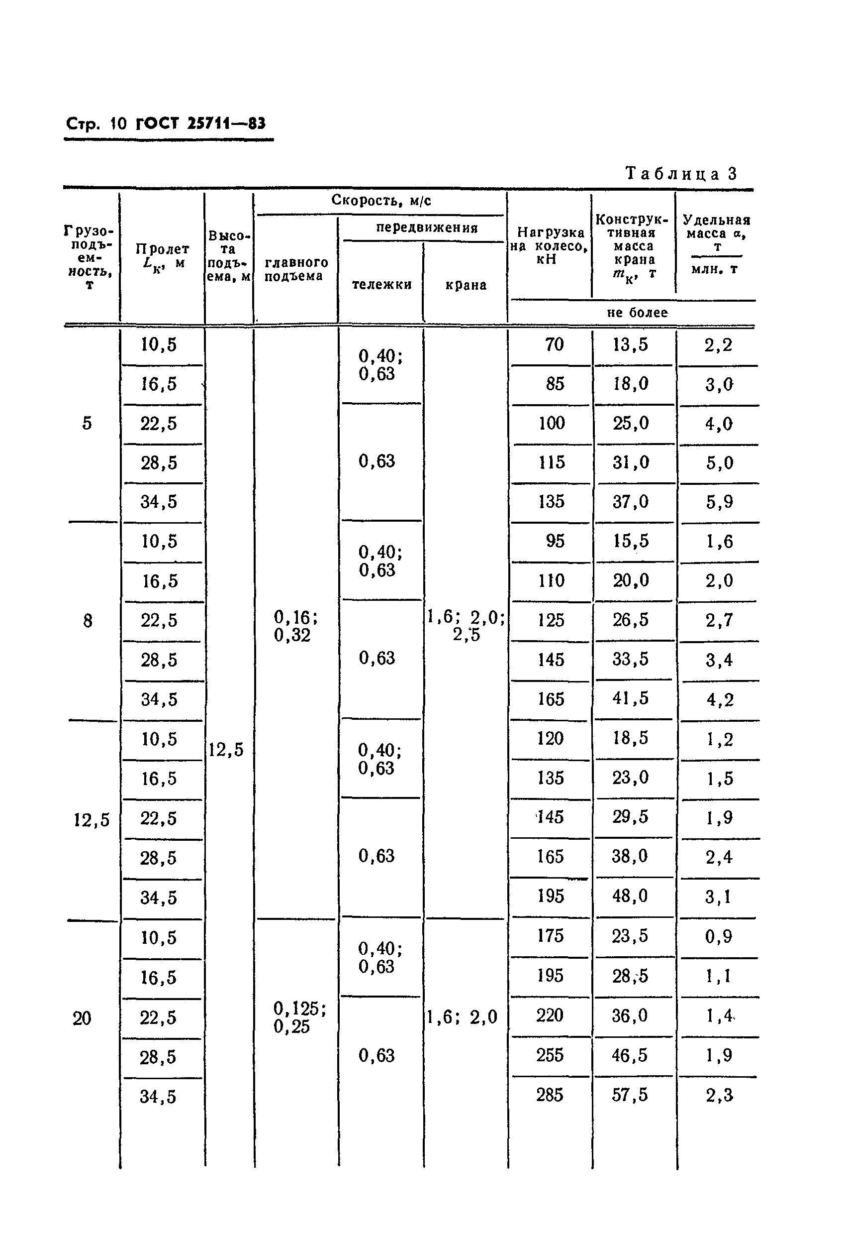 ГОСТ 25711-83