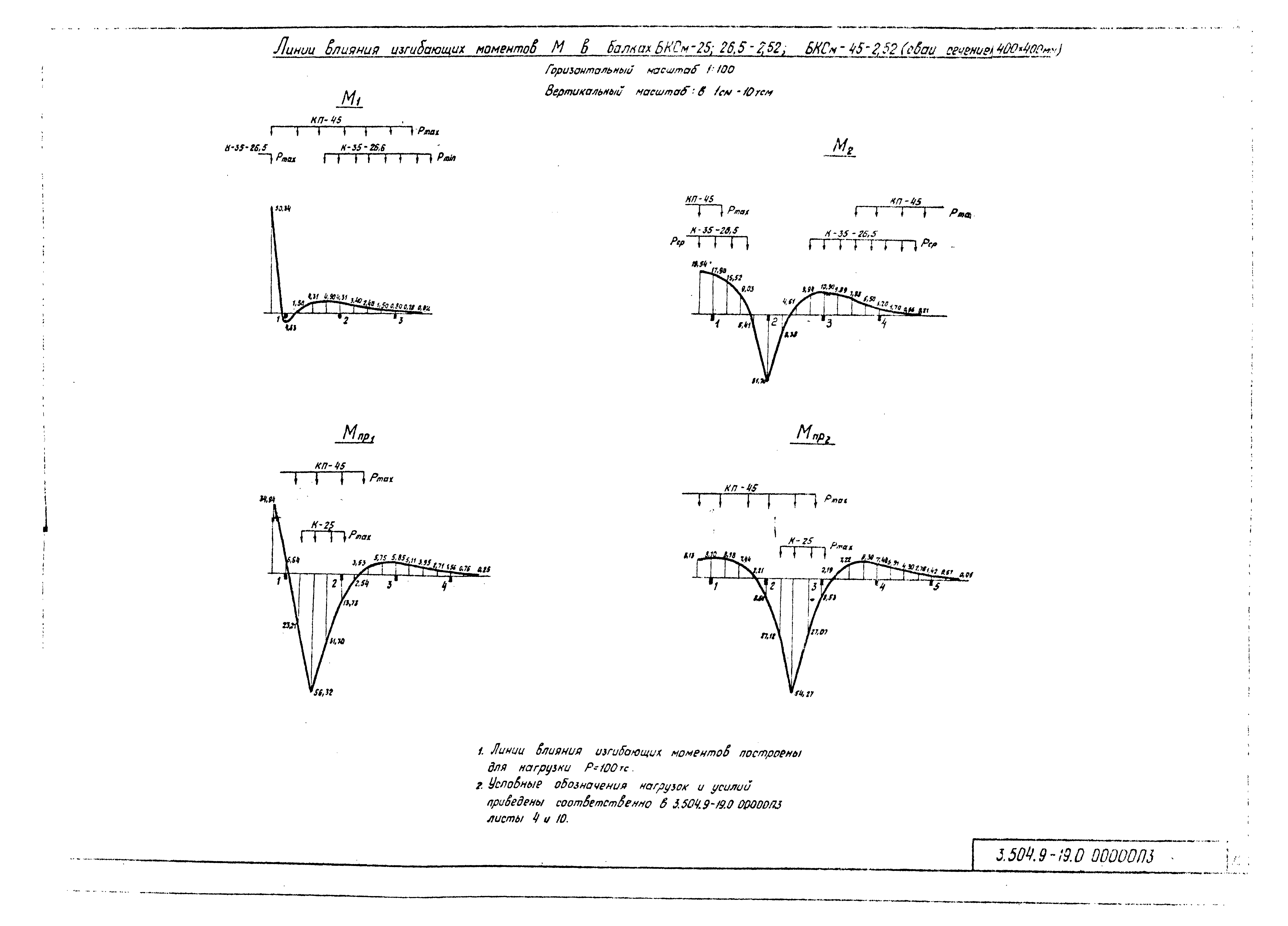 Серия 3.504.9-19