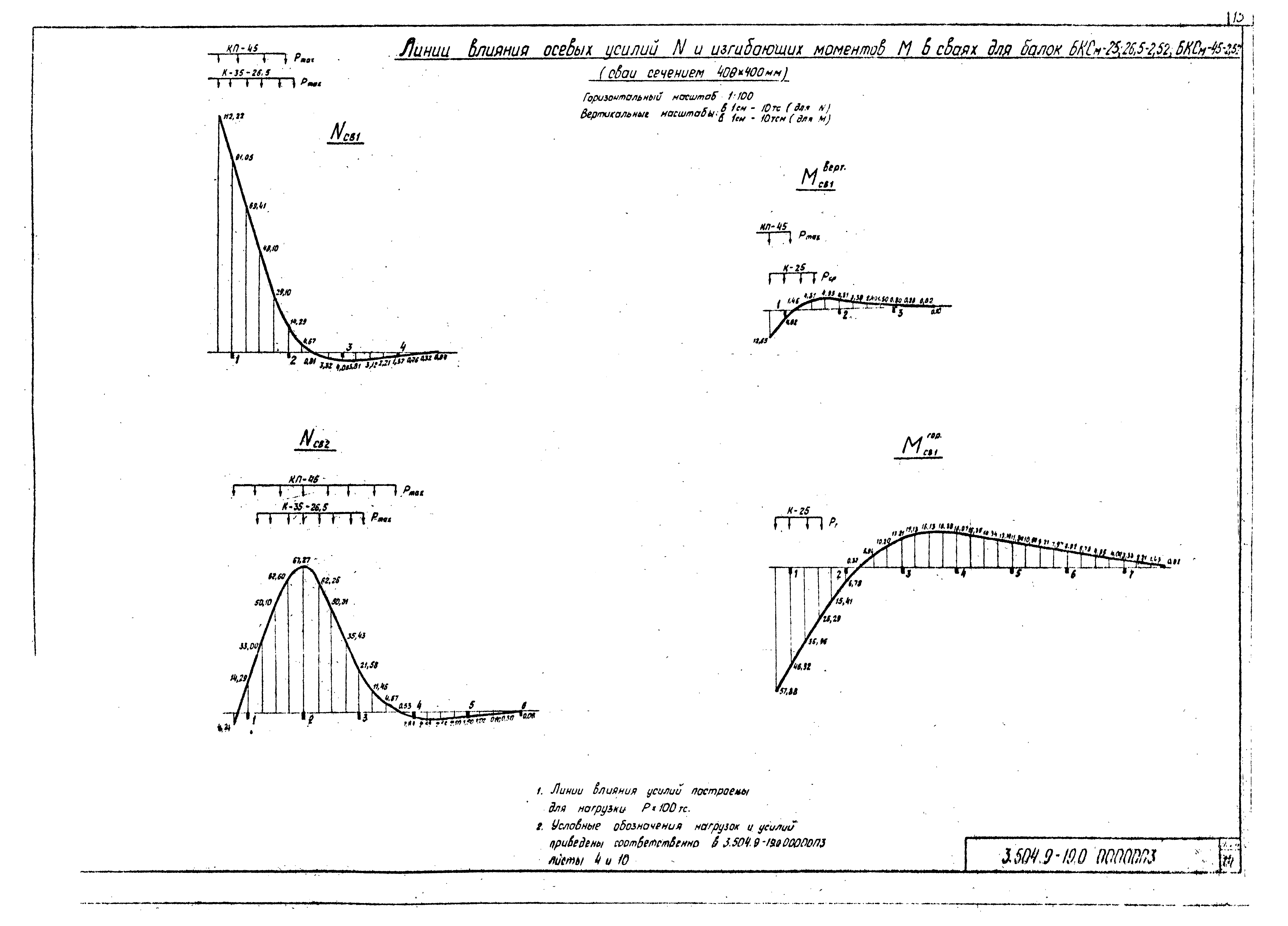 Серия 3.504.9-19