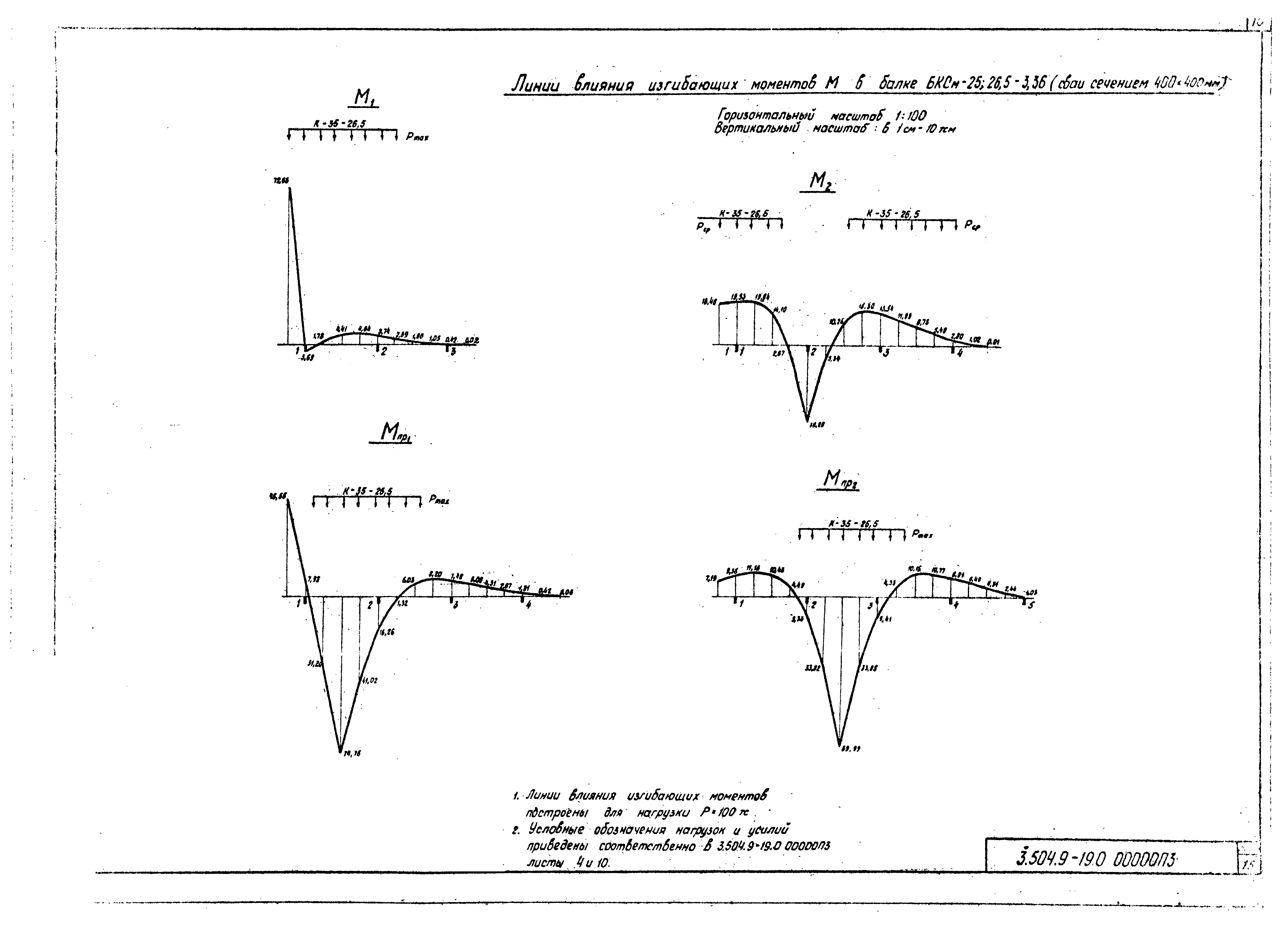 Серия 3.504.9-19