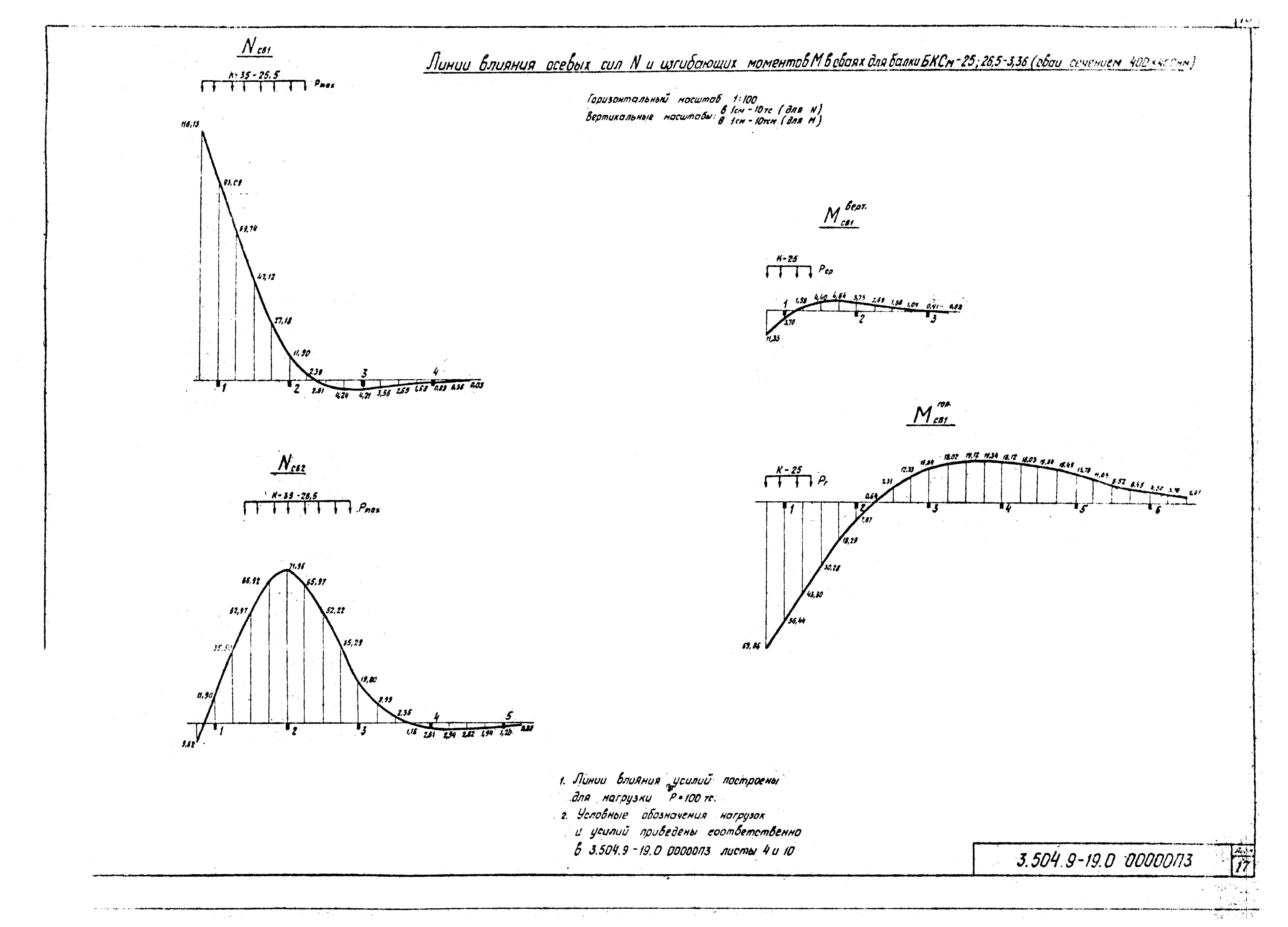 Серия 3.504.9-19