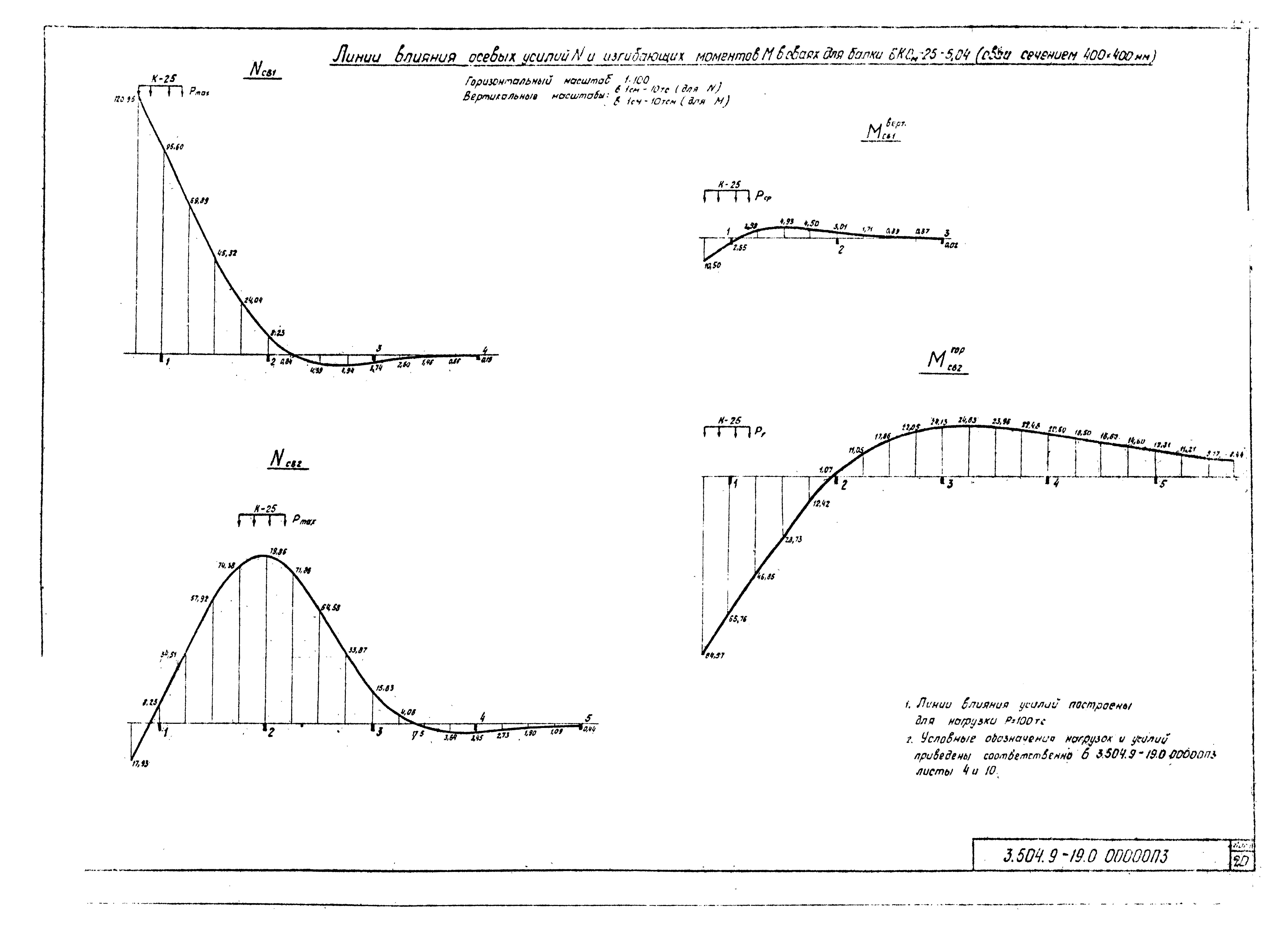 Серия 3.504.9-19