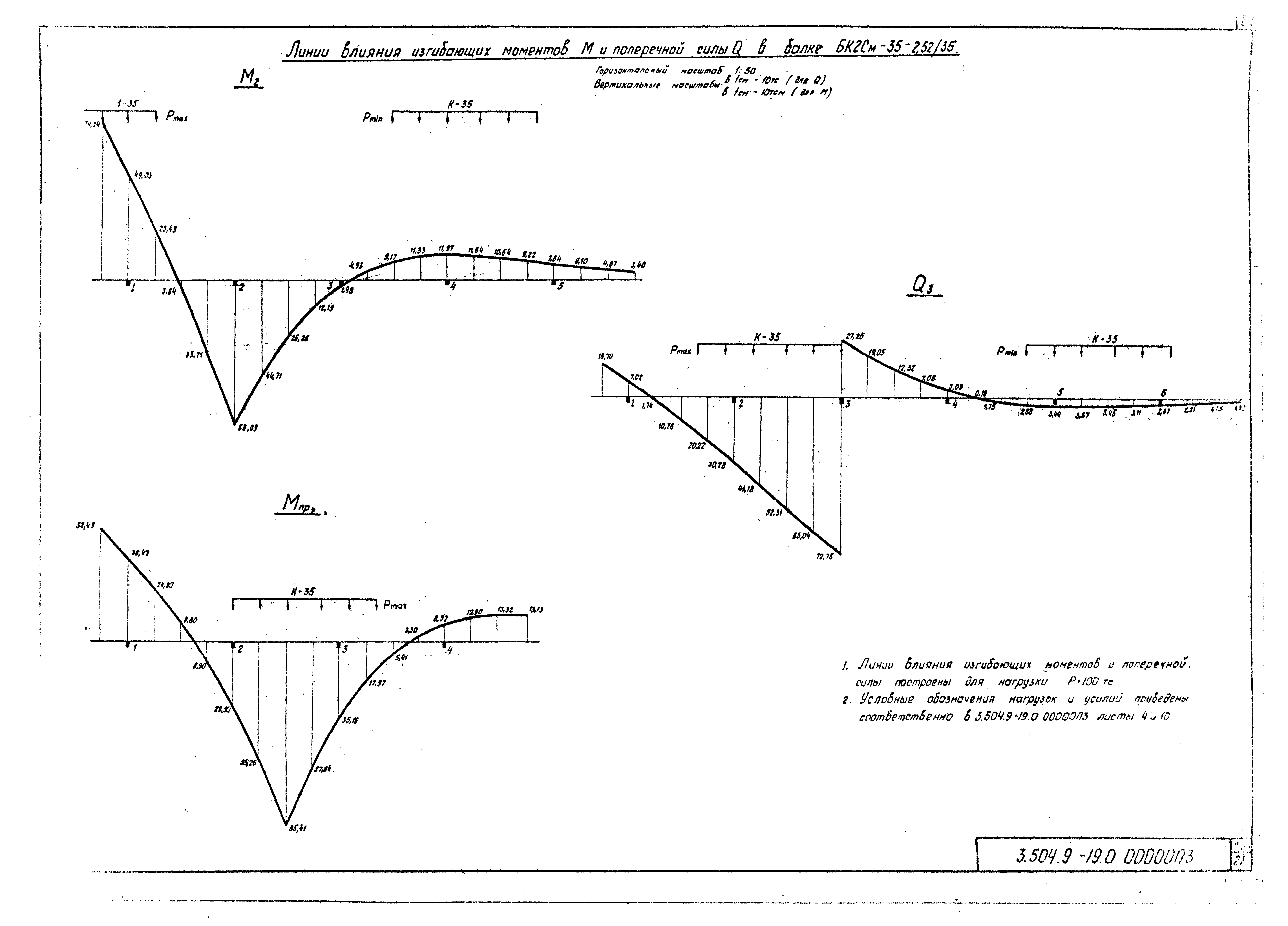 Серия 3.504.9-19