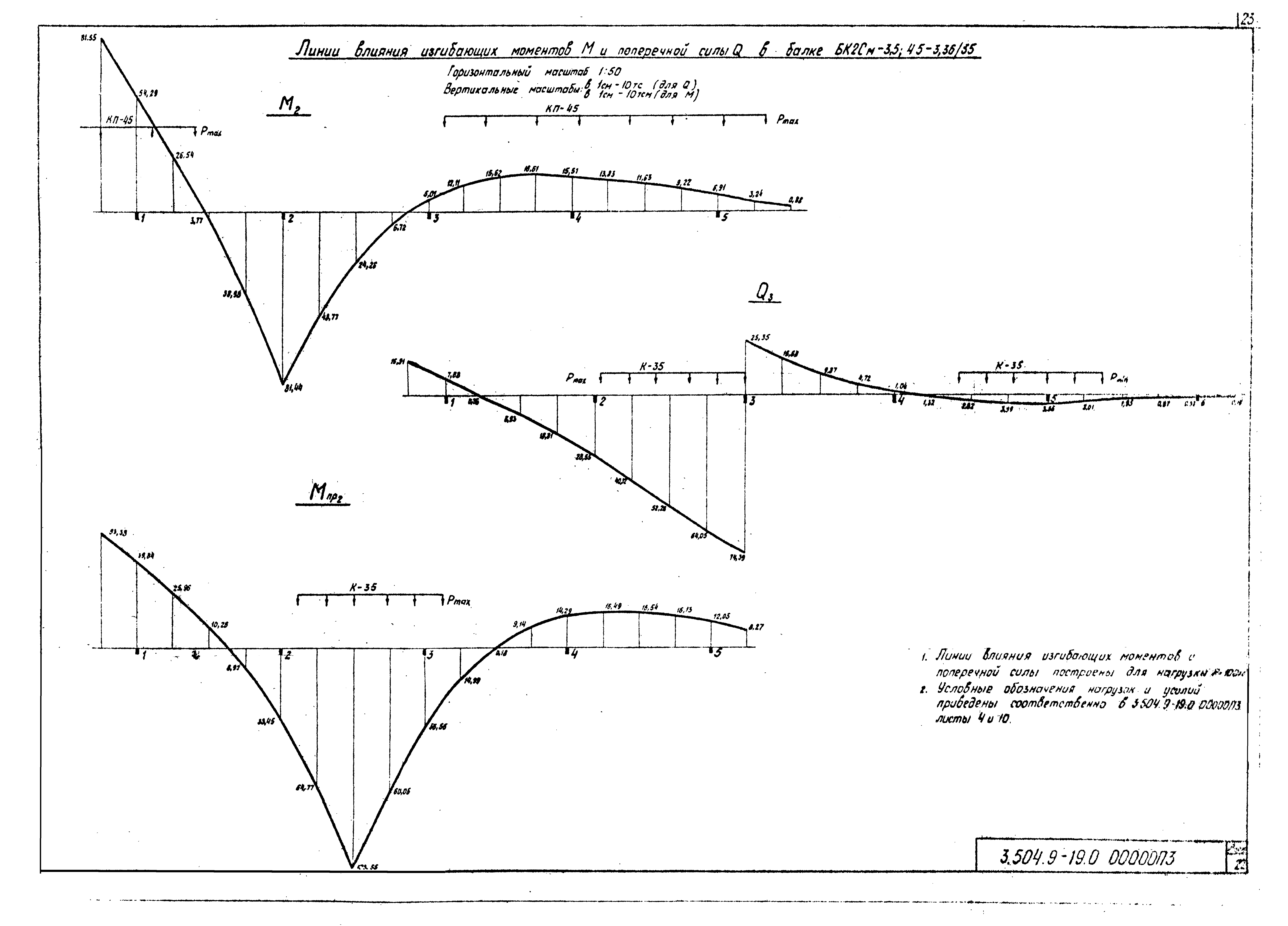 Серия 3.504.9-19