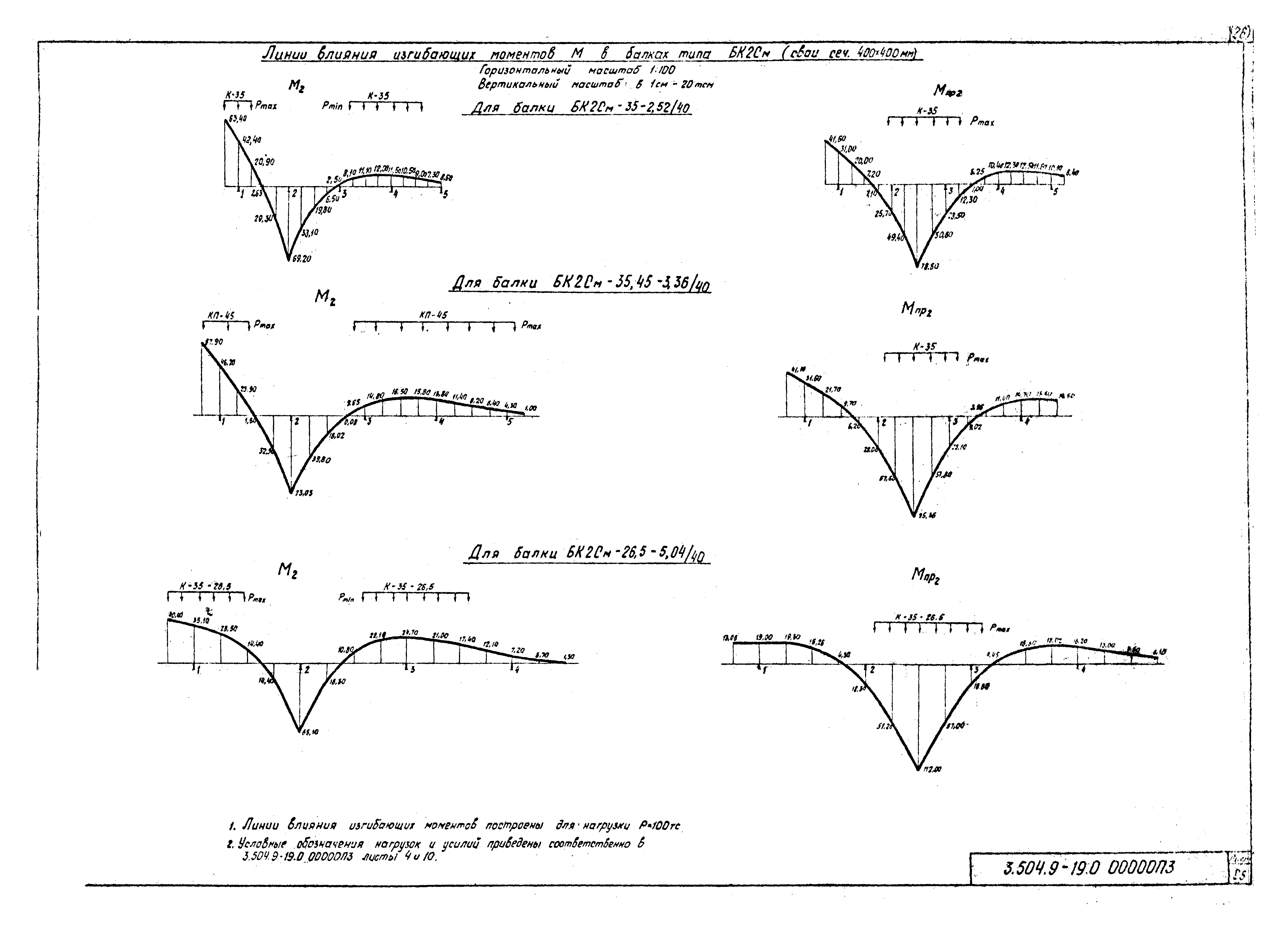 Серия 3.504.9-19