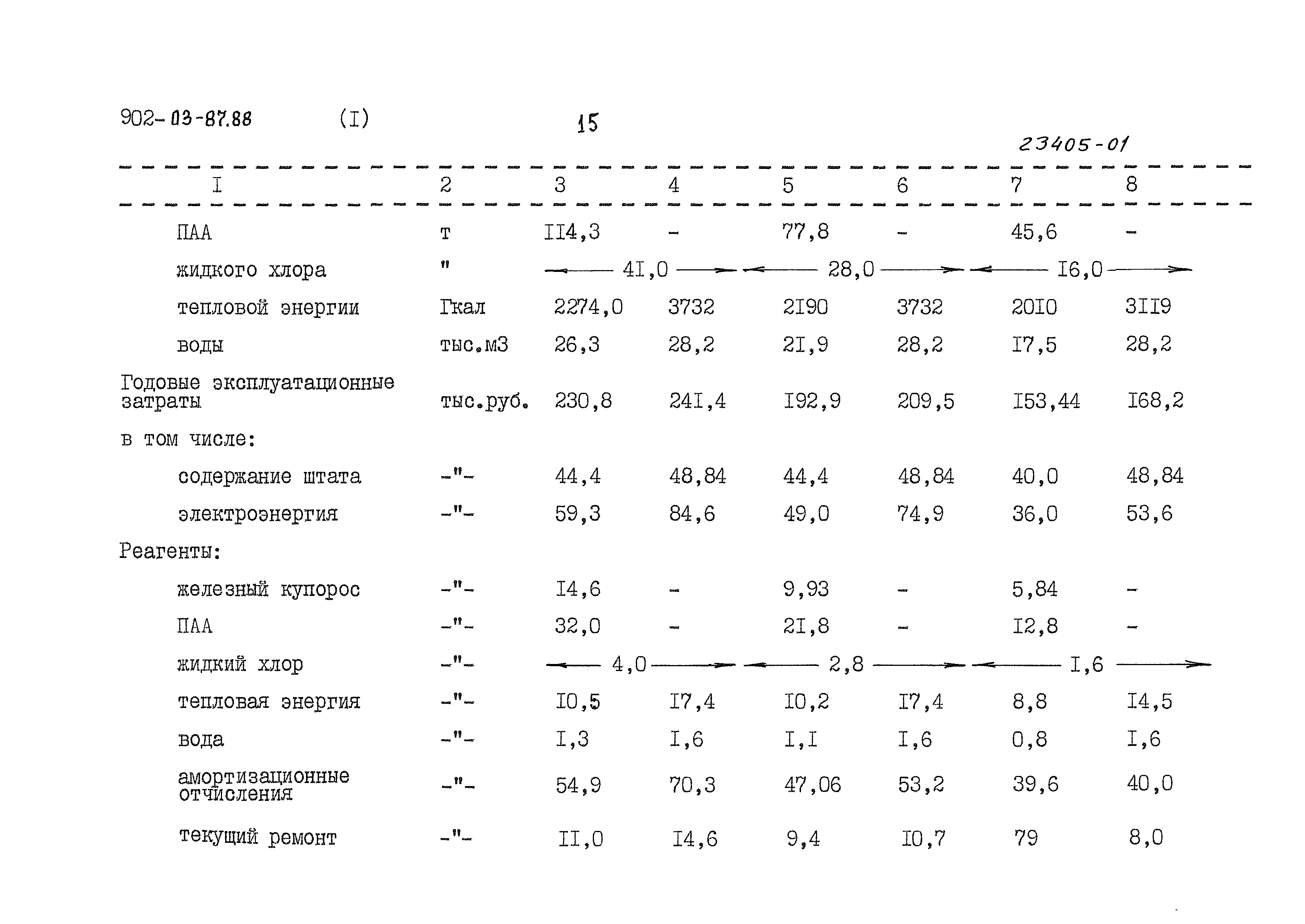 Типовые материалы для проектирования 902-03-87.88