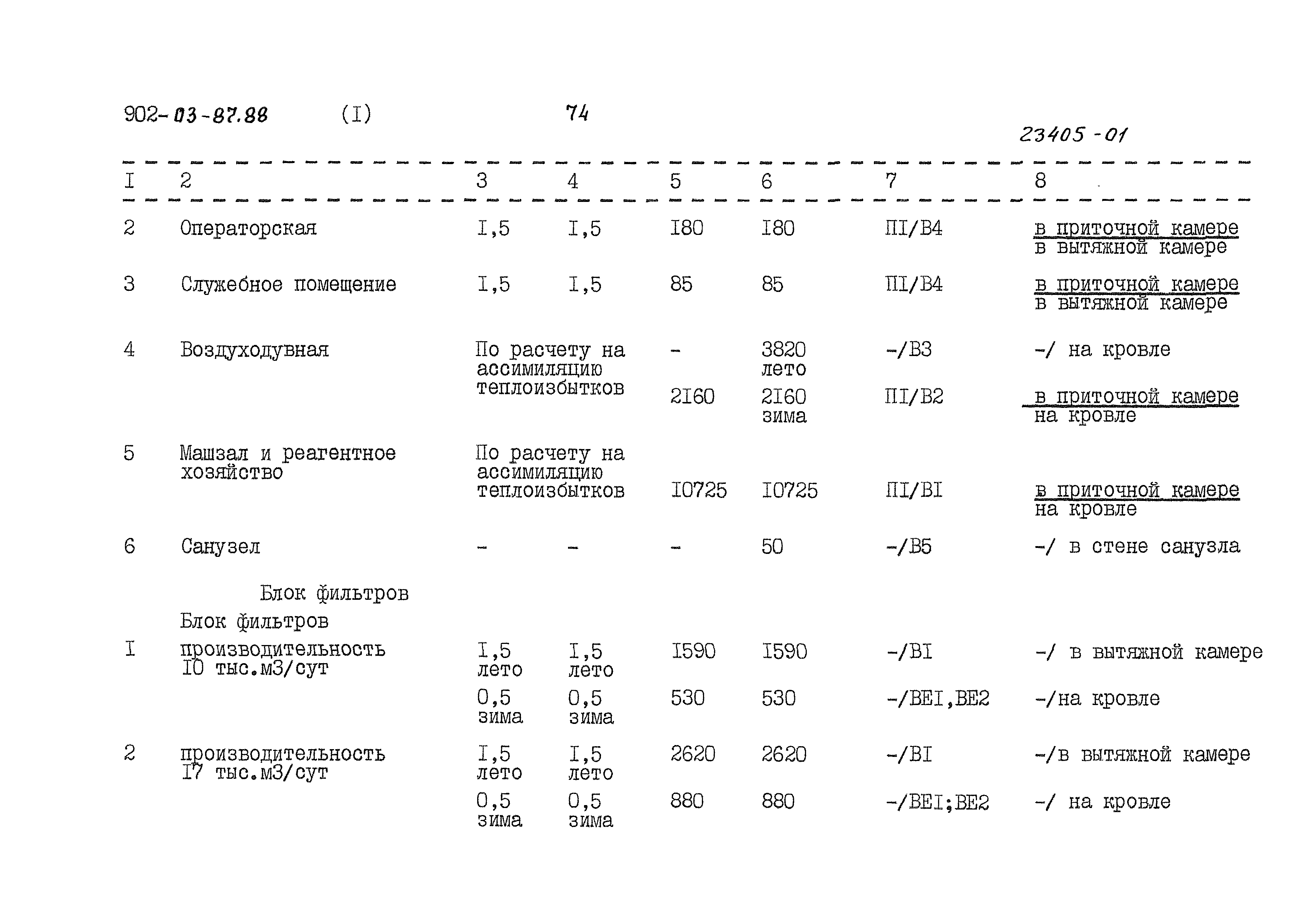 Типовые материалы для проектирования 902-03-87.88