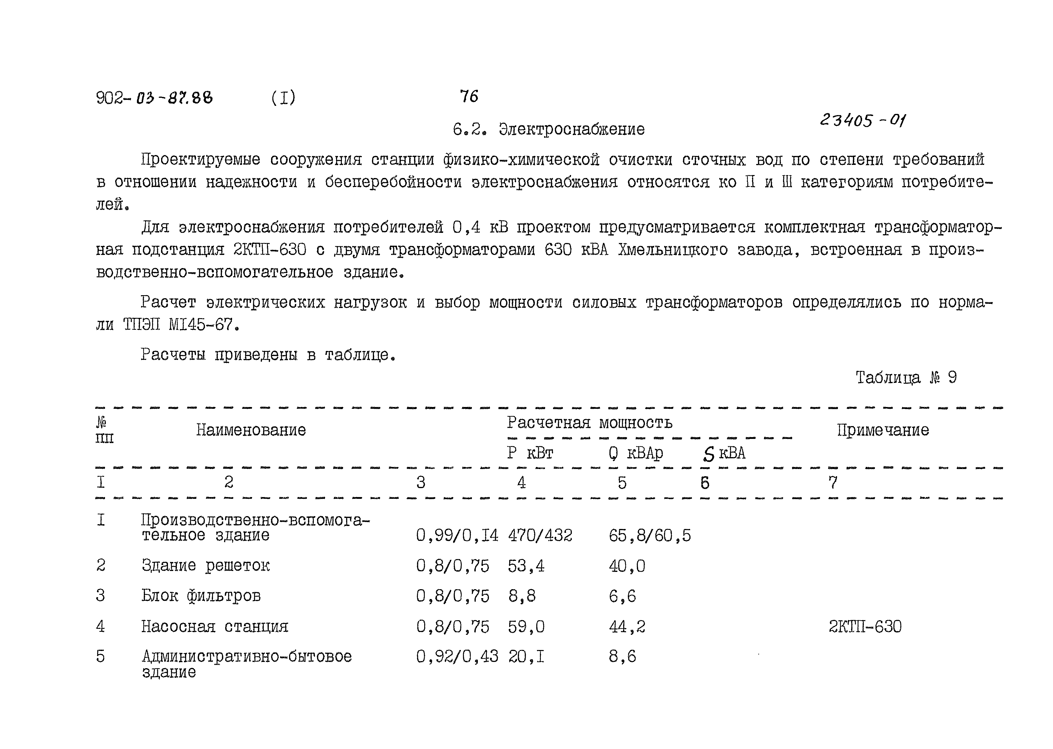 Типовые материалы для проектирования 902-03-87.88