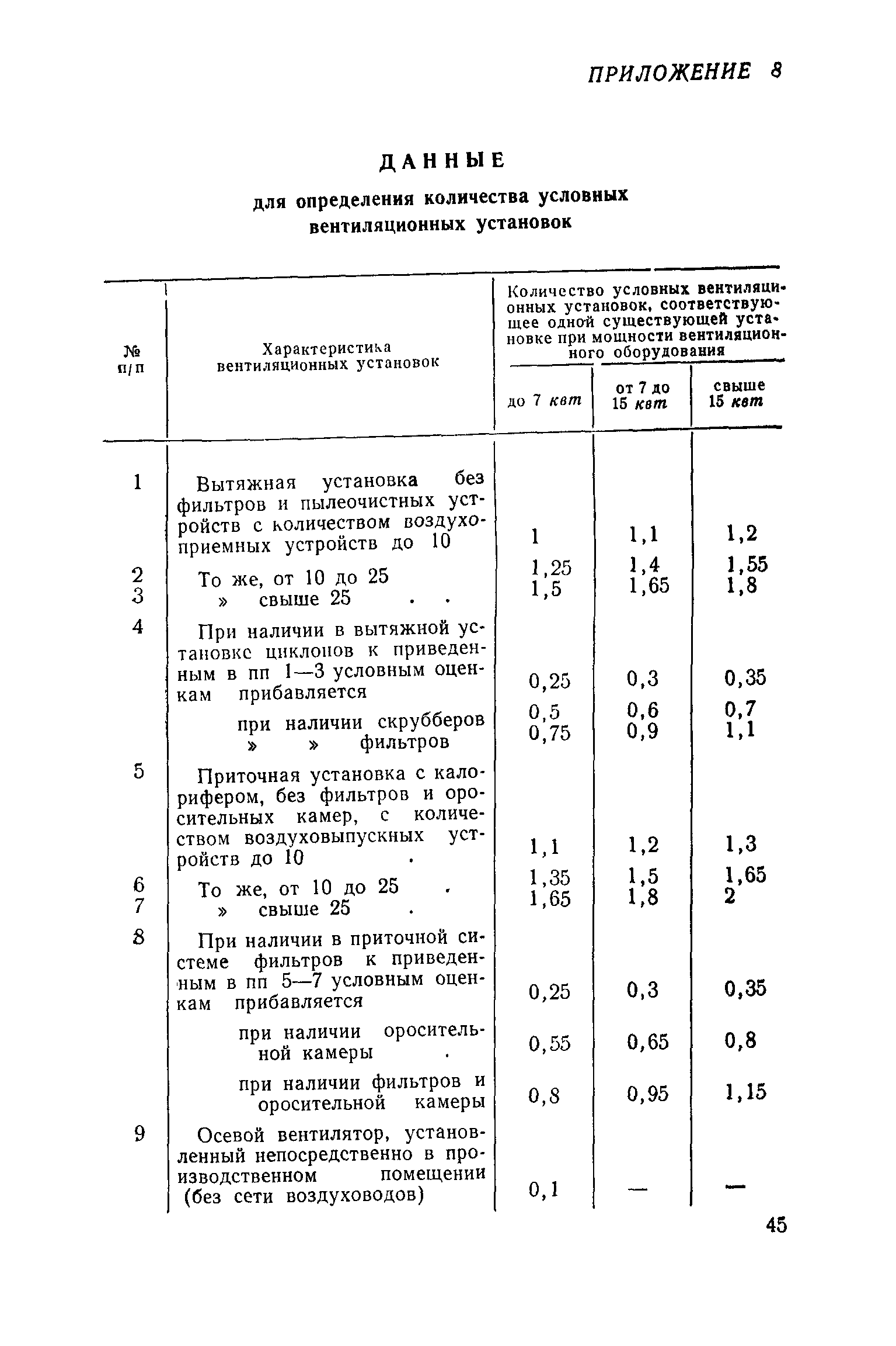 СН 271-64