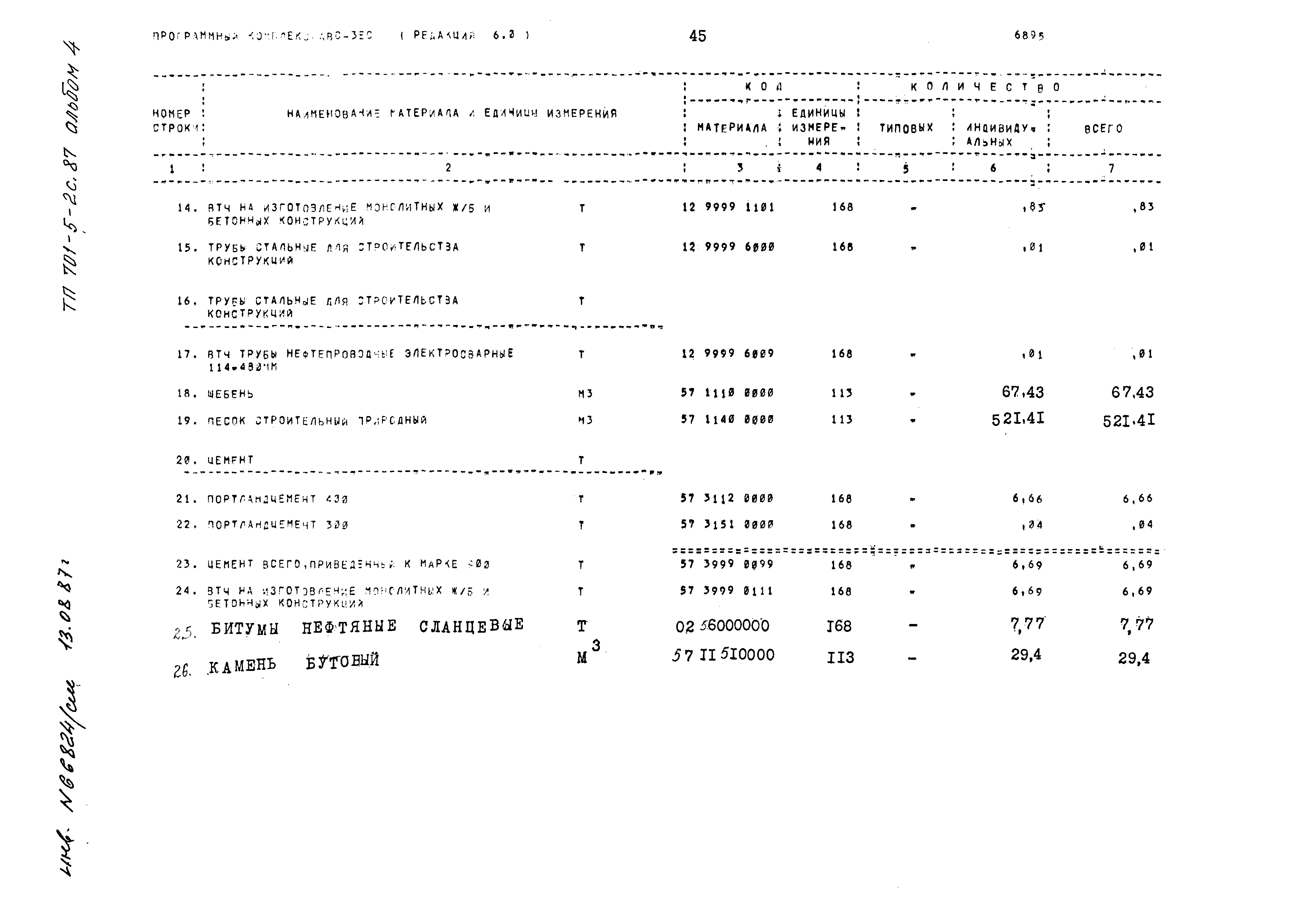 Типовой проект 701-5-2с.87